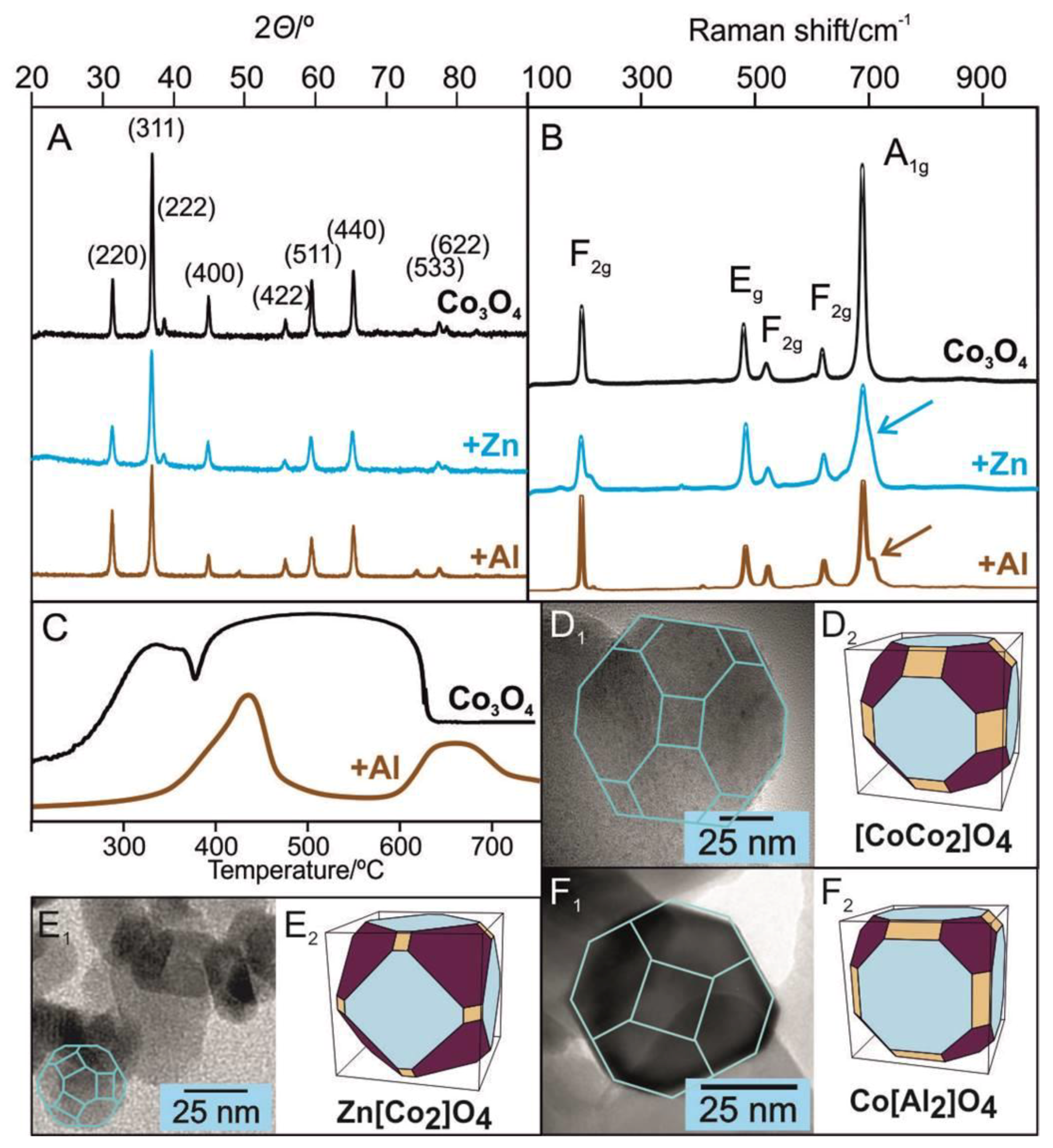 Catalysts 10 00041 g002