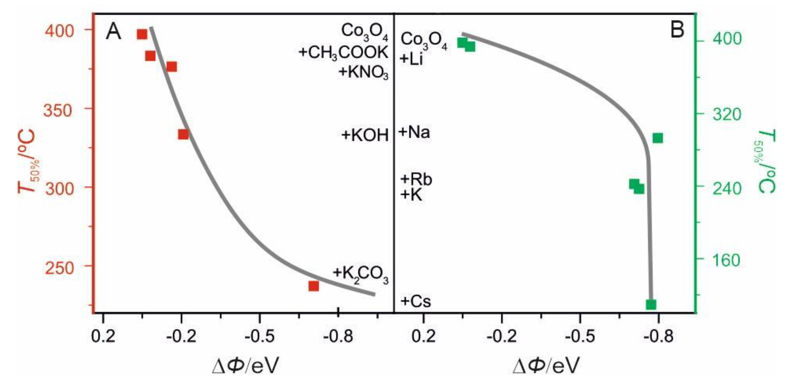 Catalysts 10 00041 g005