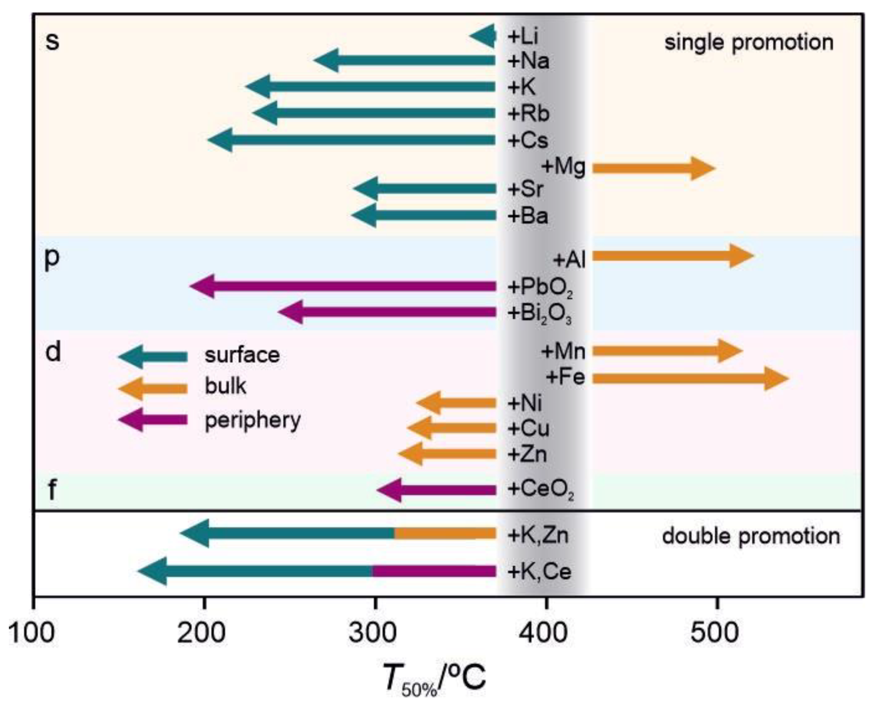 Catalysts 10 00041 g008