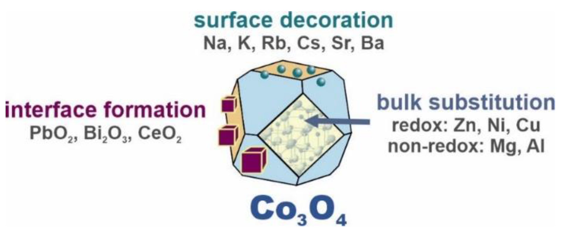 Catalysts 10 00041 g009