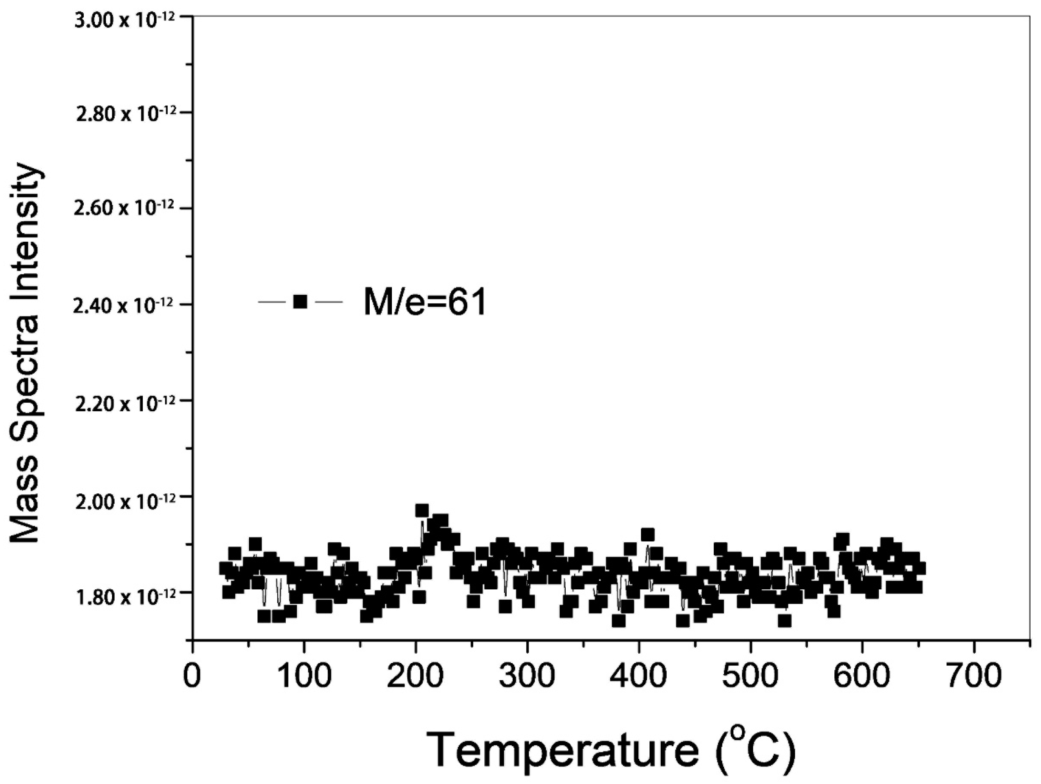Catalysts 10 00043 g001 550