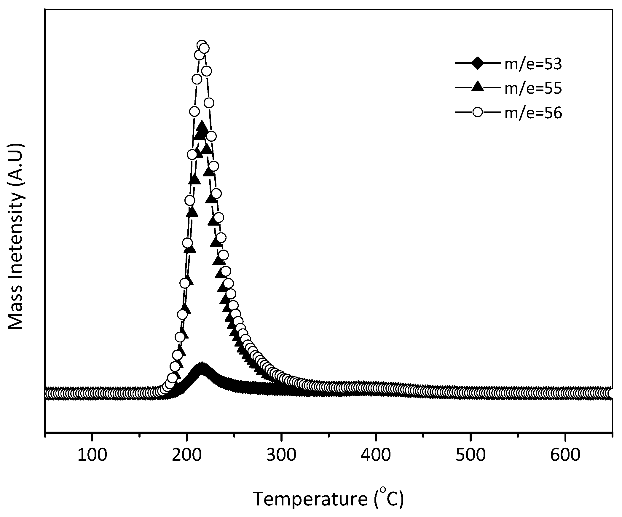 Catalysts 10 00043 g002 550