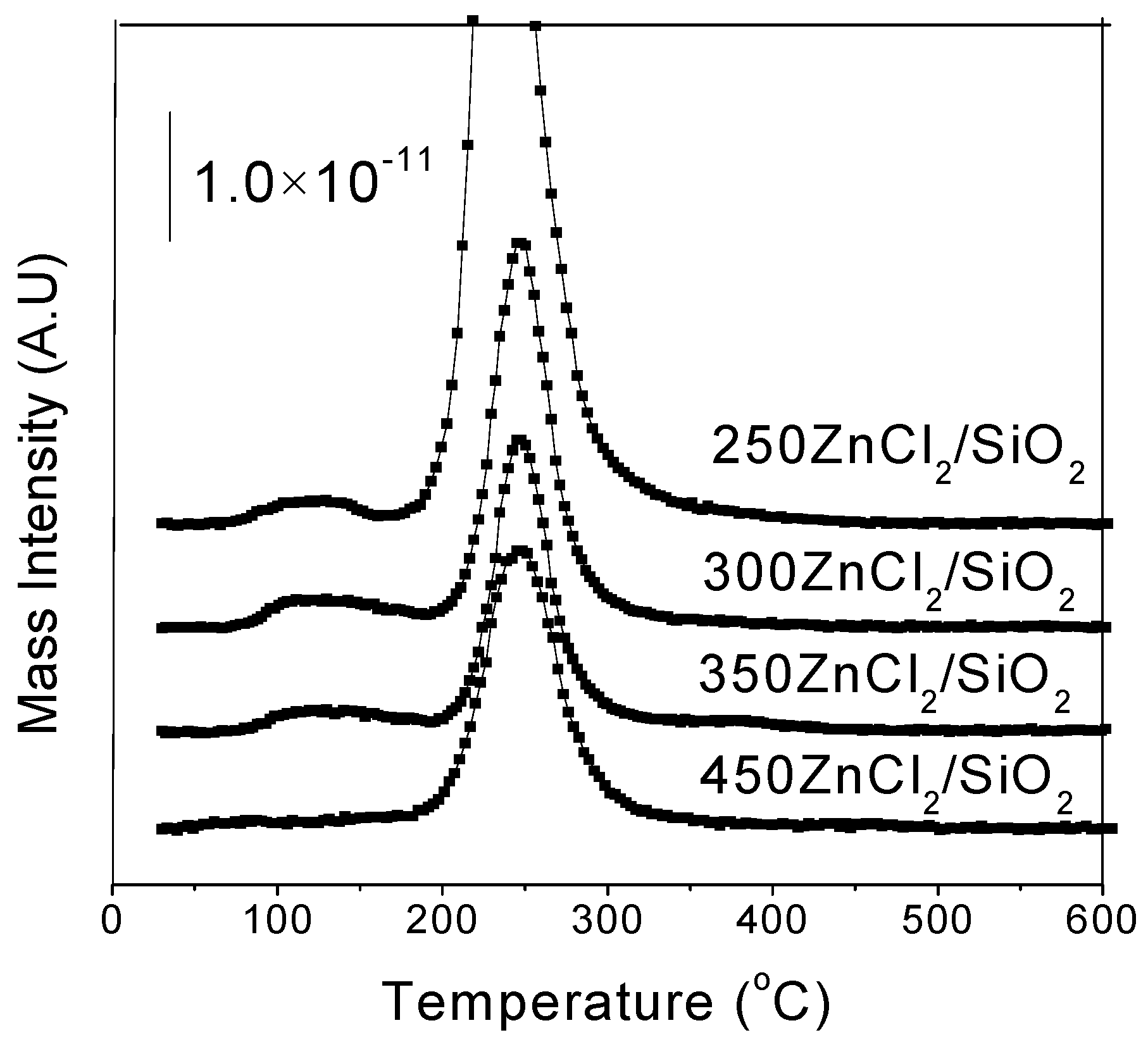 Catalysts 10 00043 g003 550