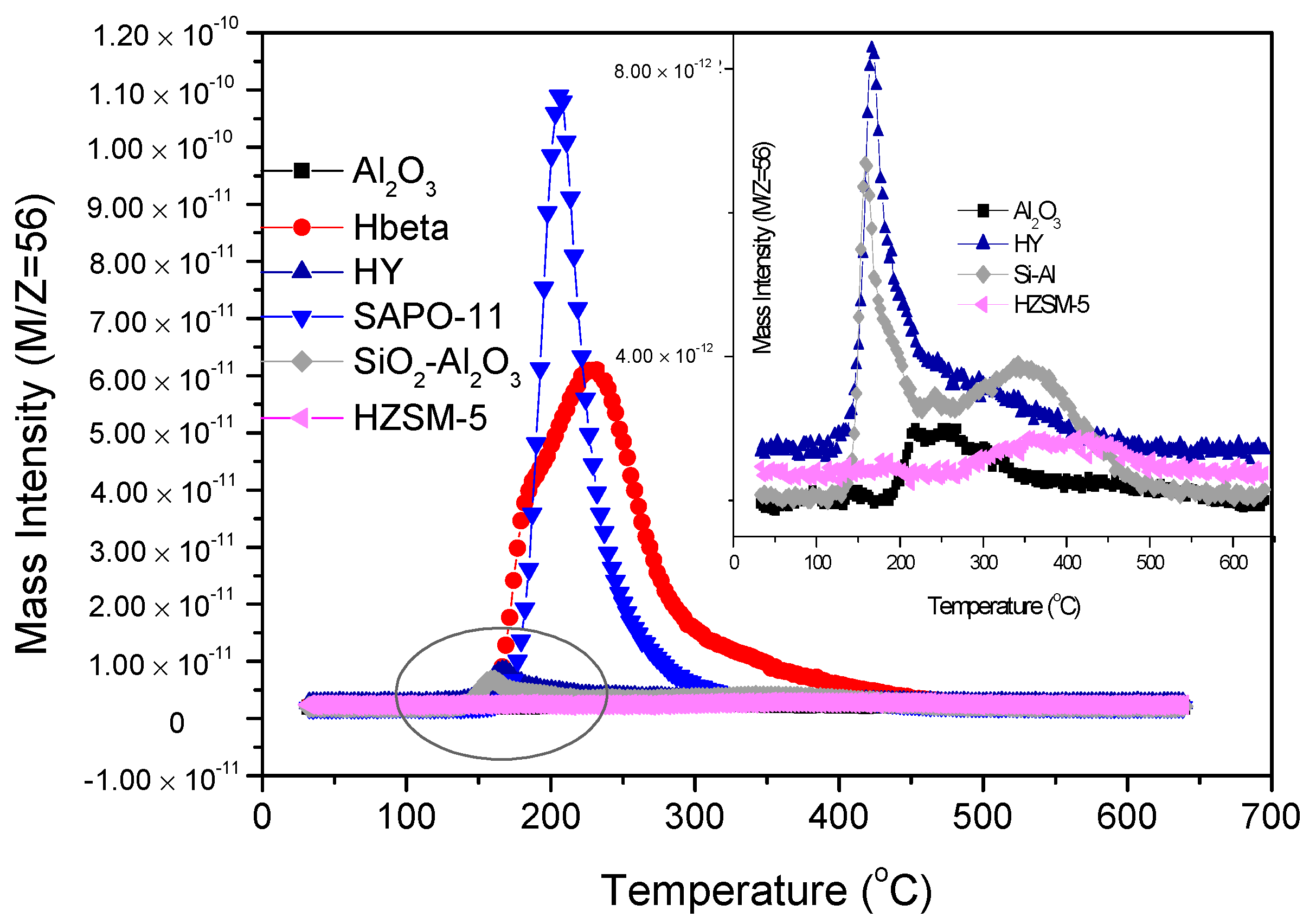 Catalysts 10 00043 g005 550
