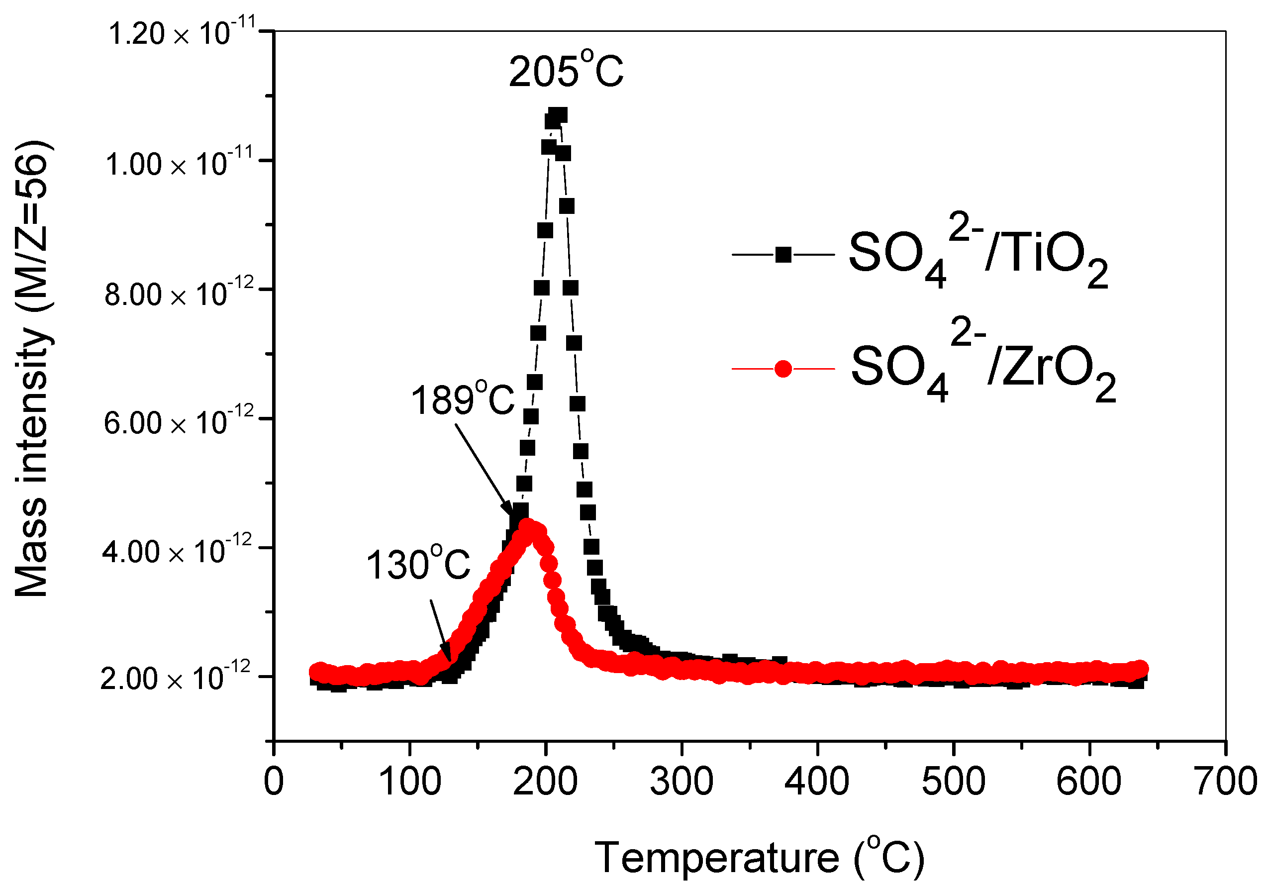 Catalysts 10 00043 g006 550