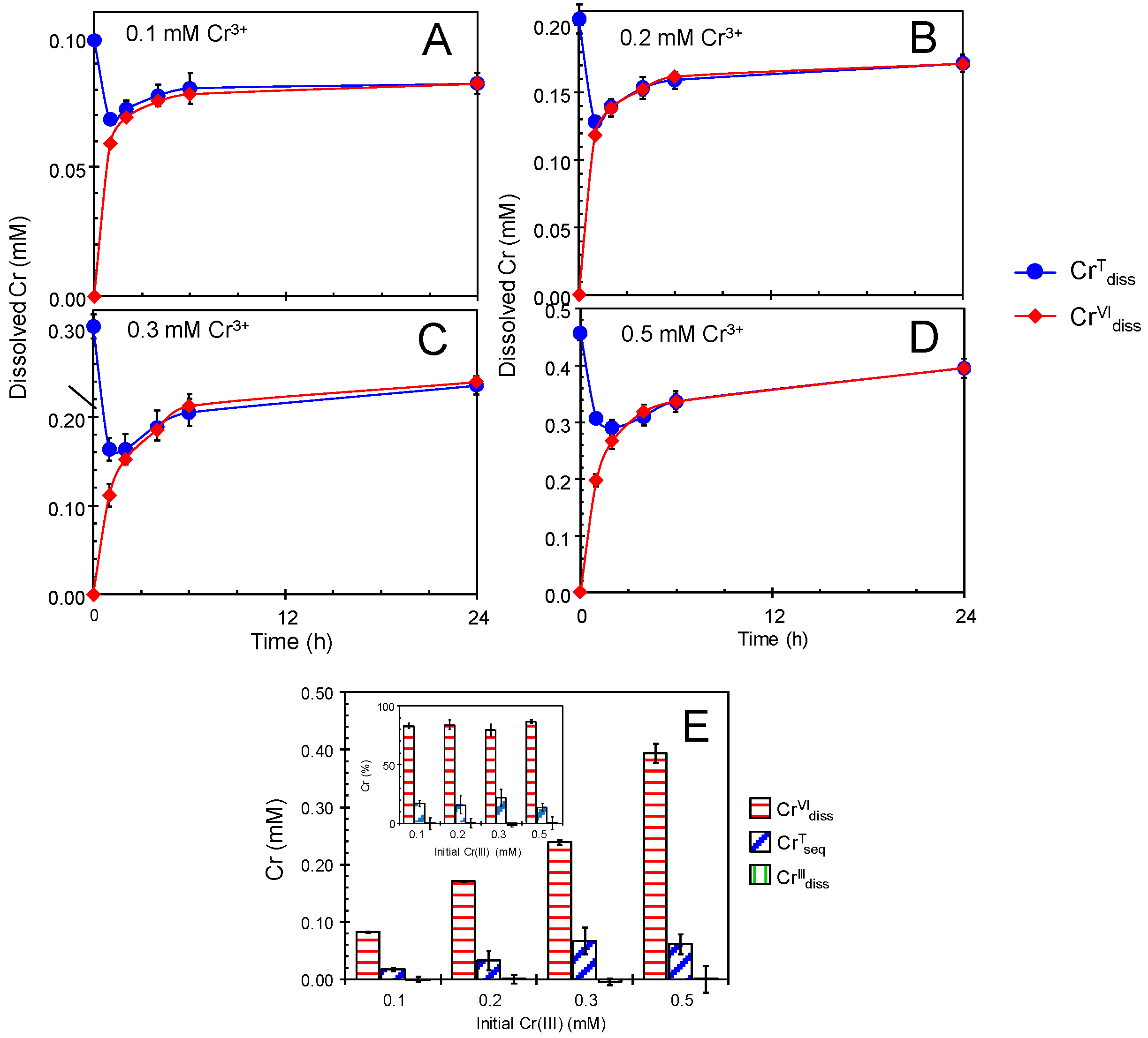 Catalysts 10 00044 g001 Catalysts 10 00044 g001