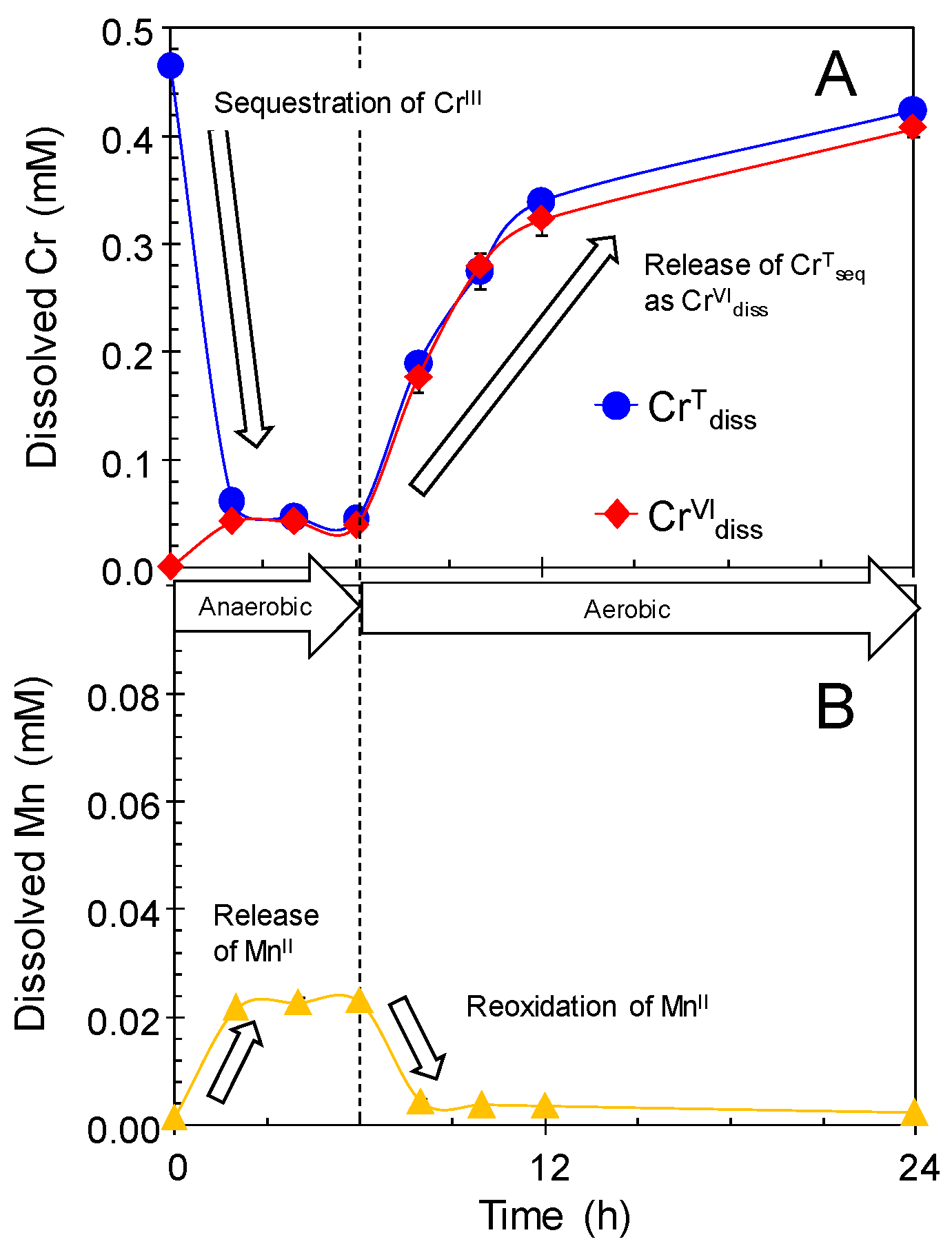Catalysts 10 00044 g006 Catalysts 10 00044 g006