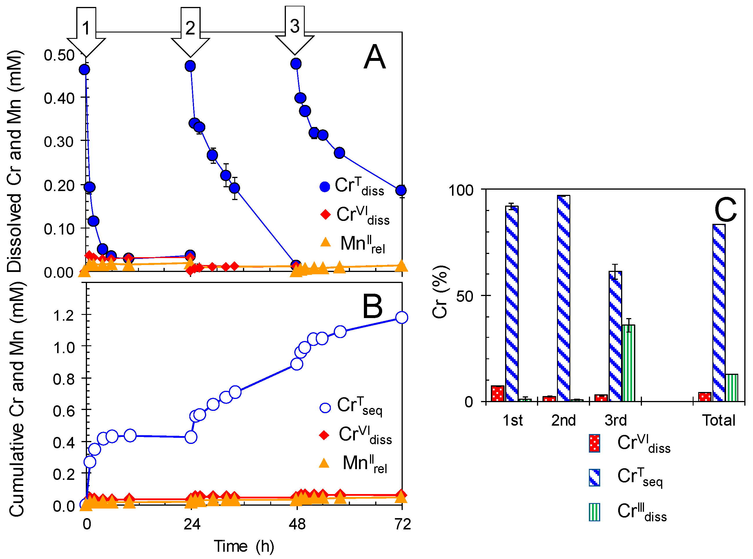 Catalysts 10 00044 g007 Catalysts 10 00044 g007