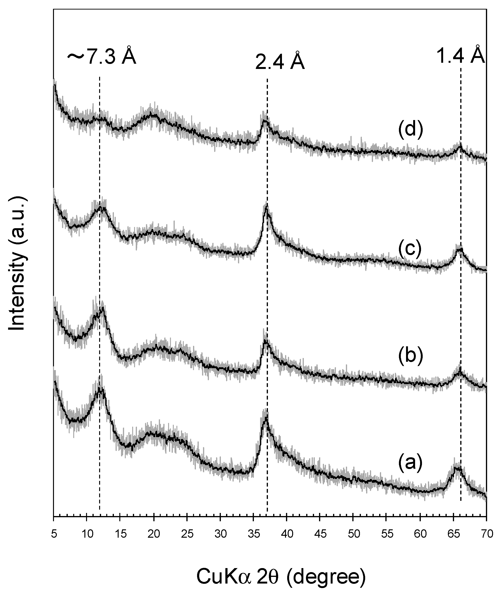 Catalysts 10 00044 g009 Catalysts 10 00044 g009