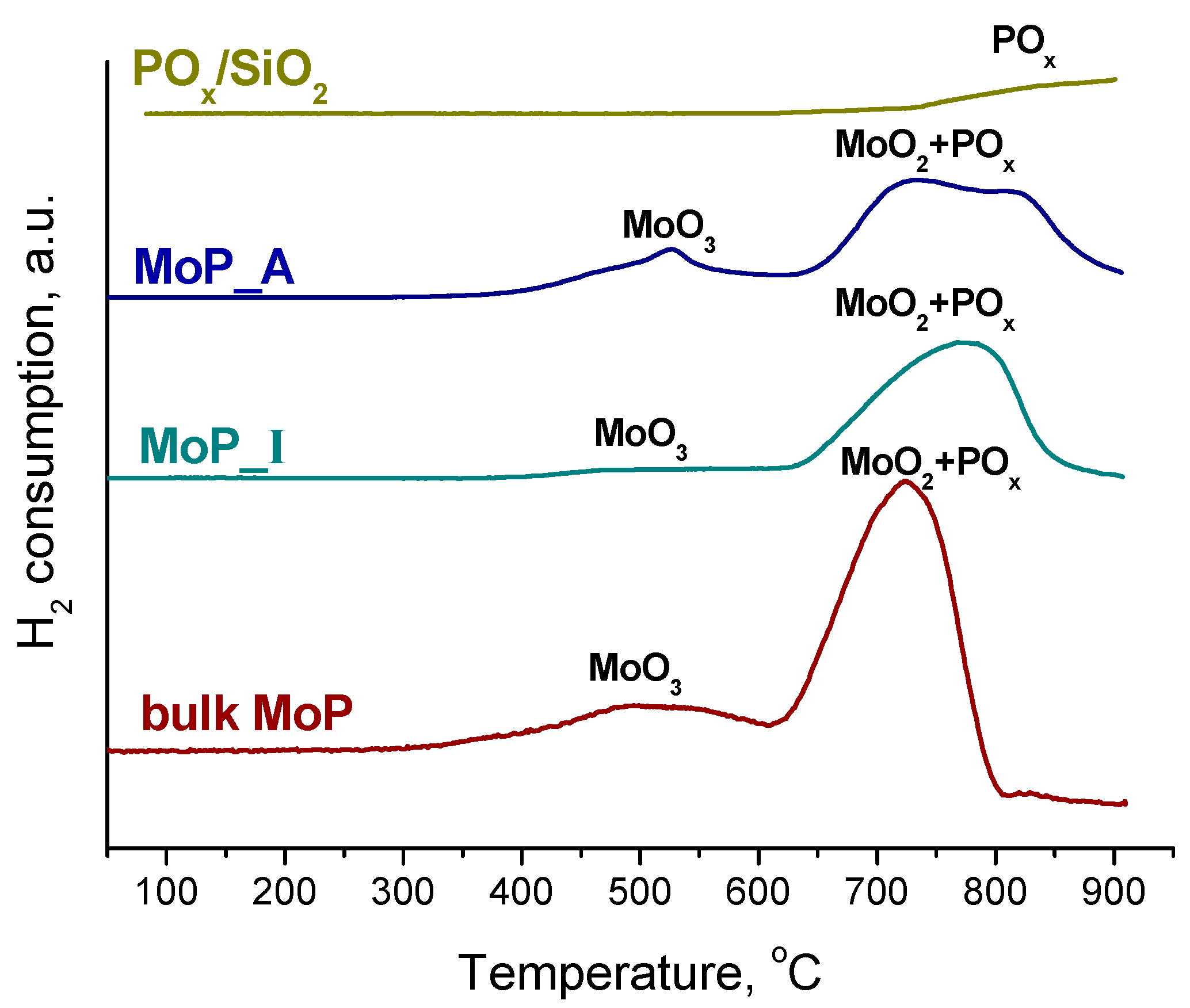 Catalysts 10 00045 g001 Catalysts 10 00045 g001