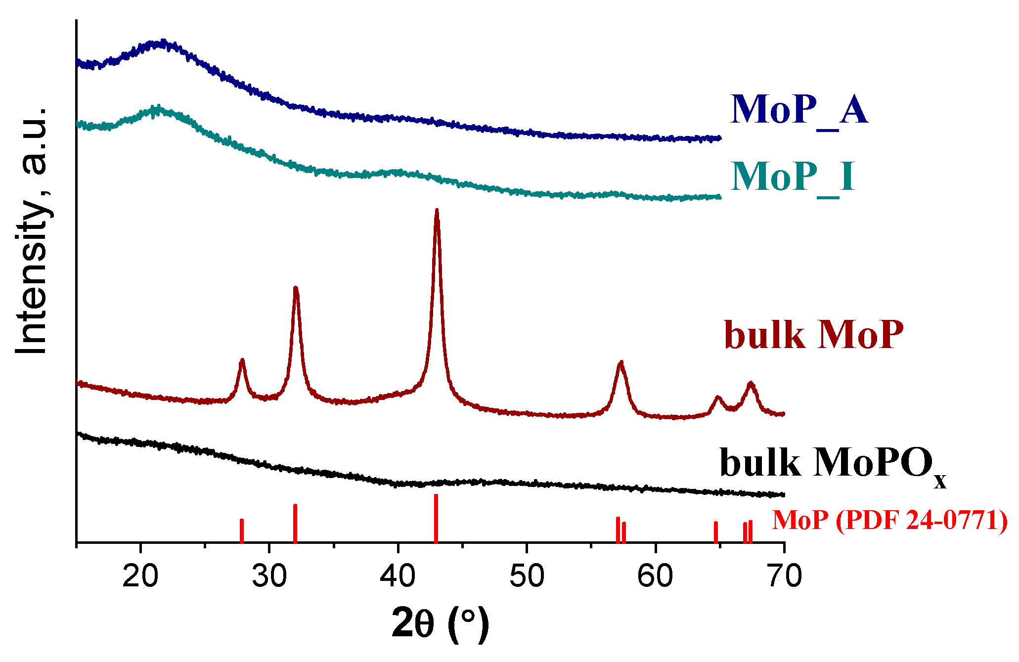 Catalysts 10 00045 g002 Catalysts 10 00045 g002