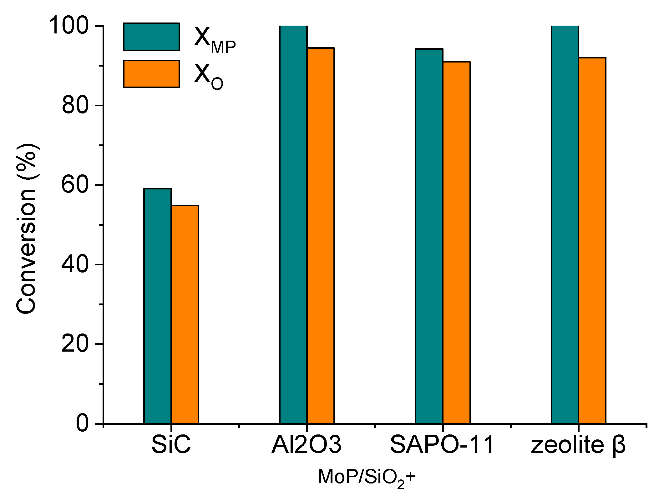 Catalysts 10 00045 g004 Catalysts 10 00045 g004