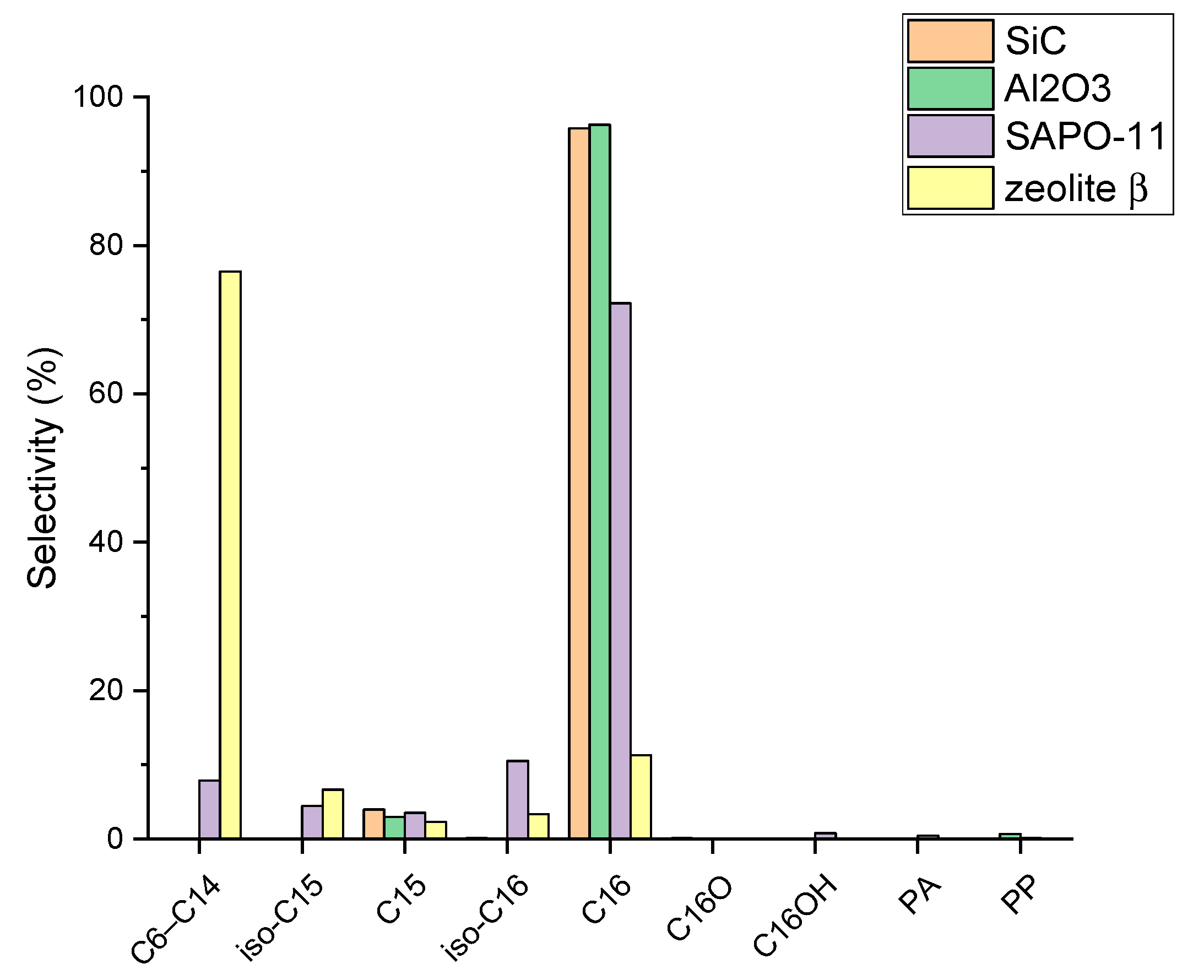Catalysts 10 00045 g005 Catalysts 10 00045 g005