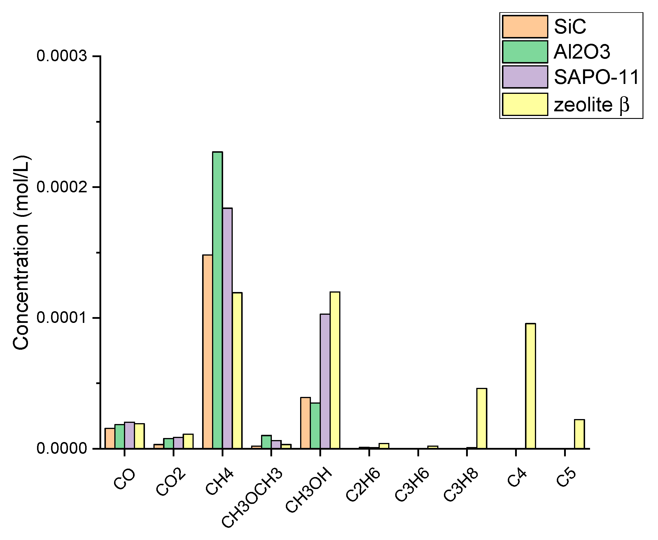 Catalysts 10 00045 g006 Catalysts 10 00045 g006