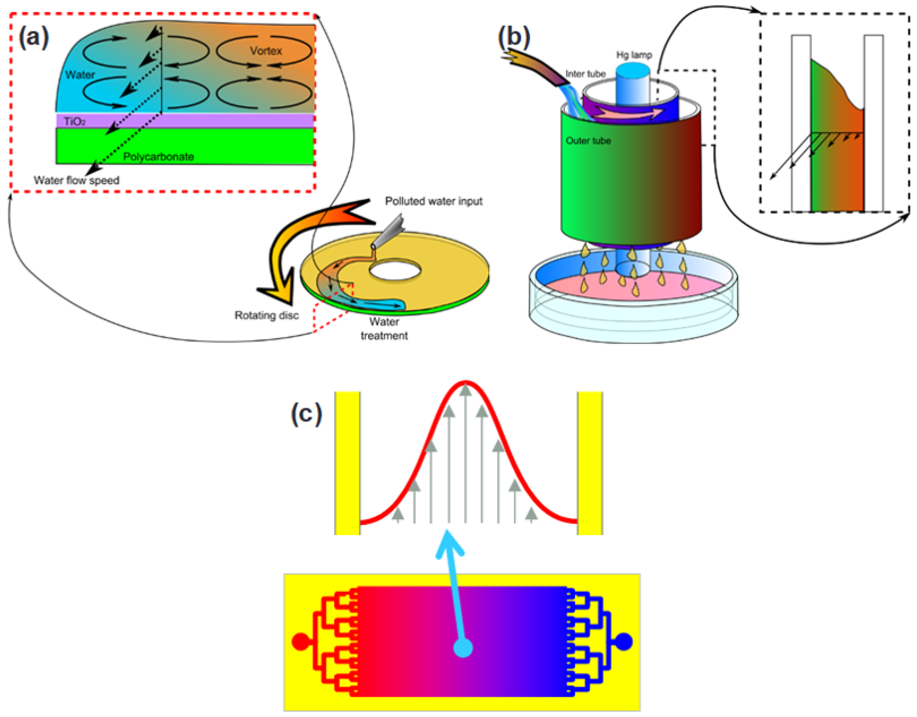 Catalysts 10 00046 g003 Catalysts 10 00046 g003
