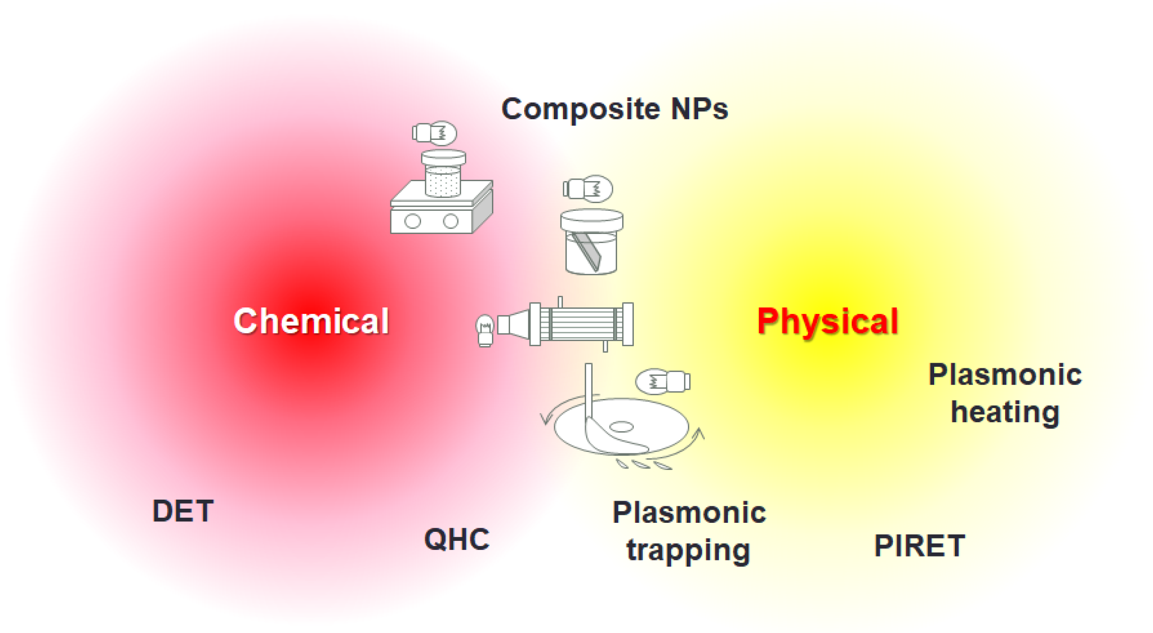 Catalysts 10 00046 g006 Catalysts 10 00046 g006