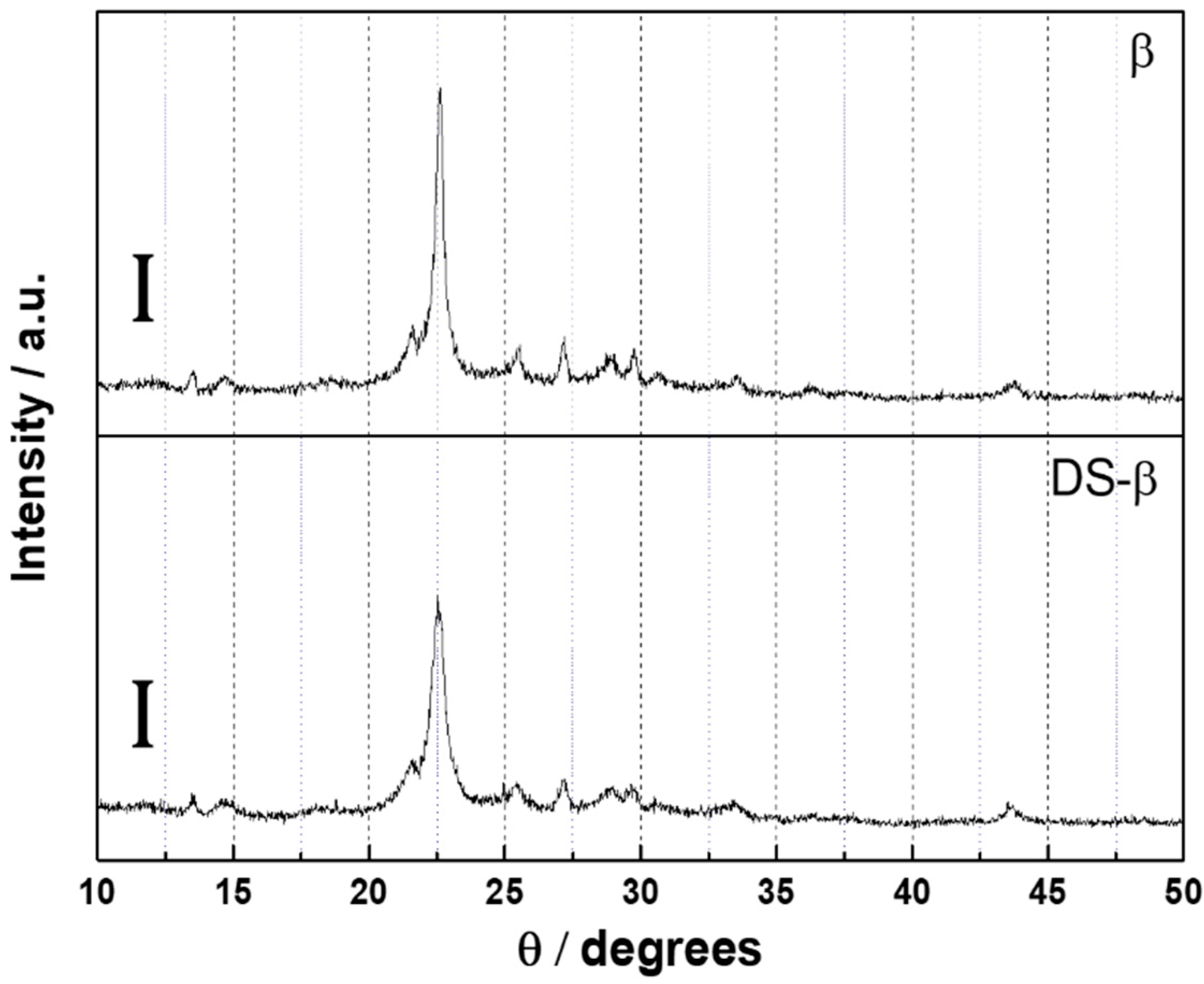 Catalysts 10 00047 g002 Catalysts 10 00047 g002