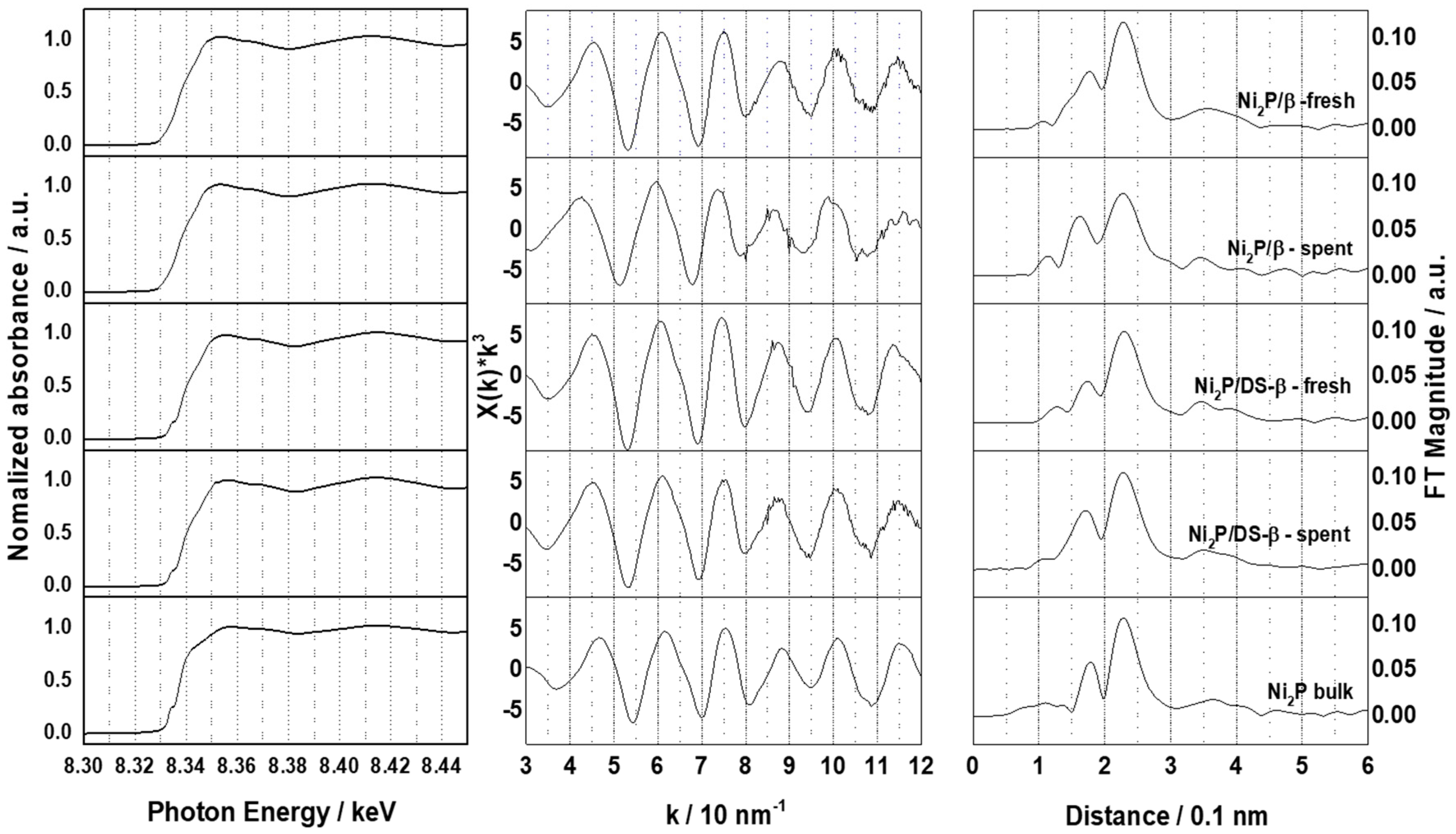 Catalysts 10 00047 g004 Catalysts 10 00047 g004