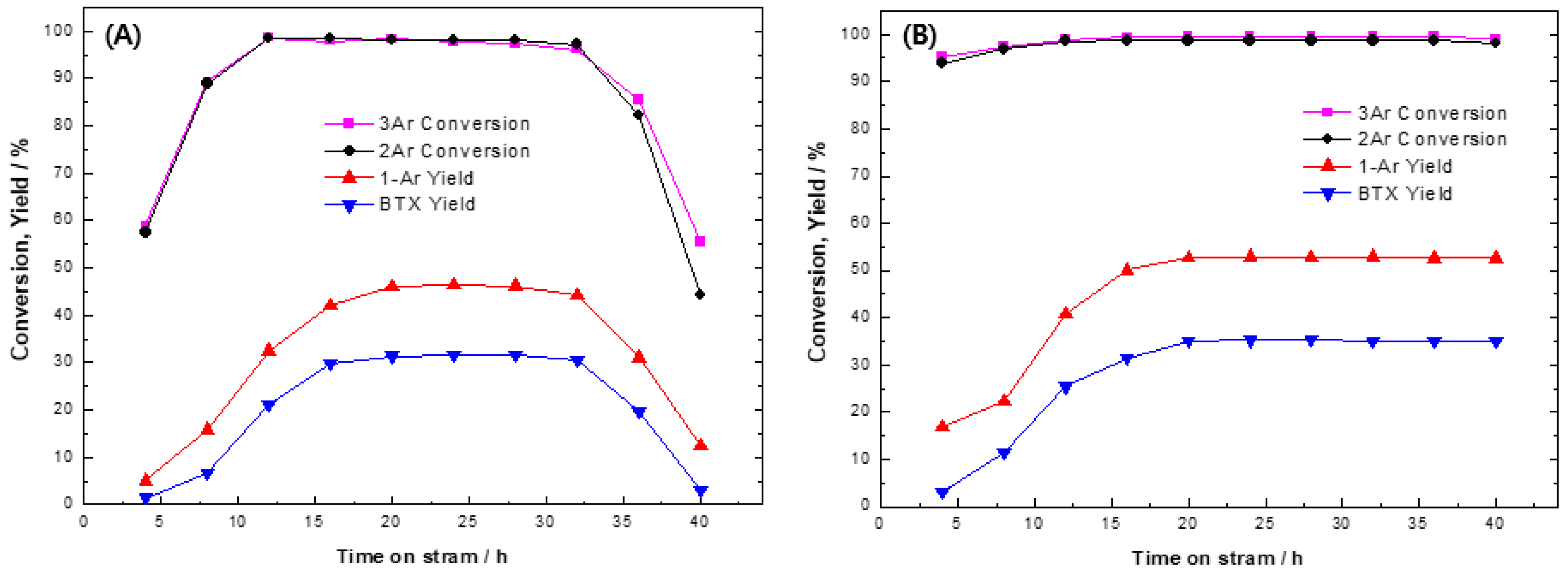 Catalysts 10 00047 g005 Catalysts 10 00047 g005