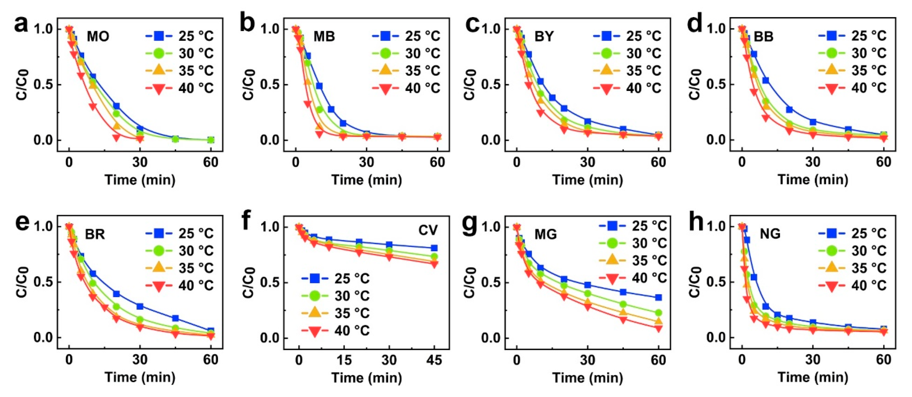 Catalysts 10 00048 g003 Catalysts 10 00048 g003