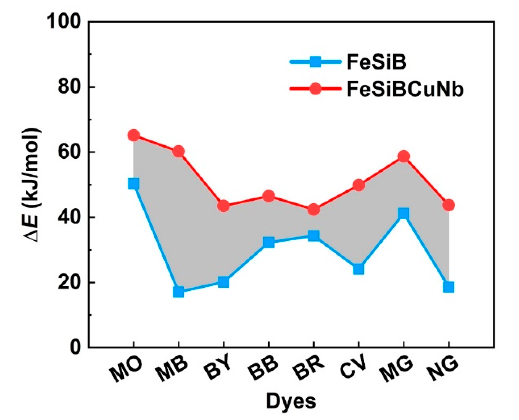 Catalysts 10 00048 g005 Catalysts 10 00048 g005