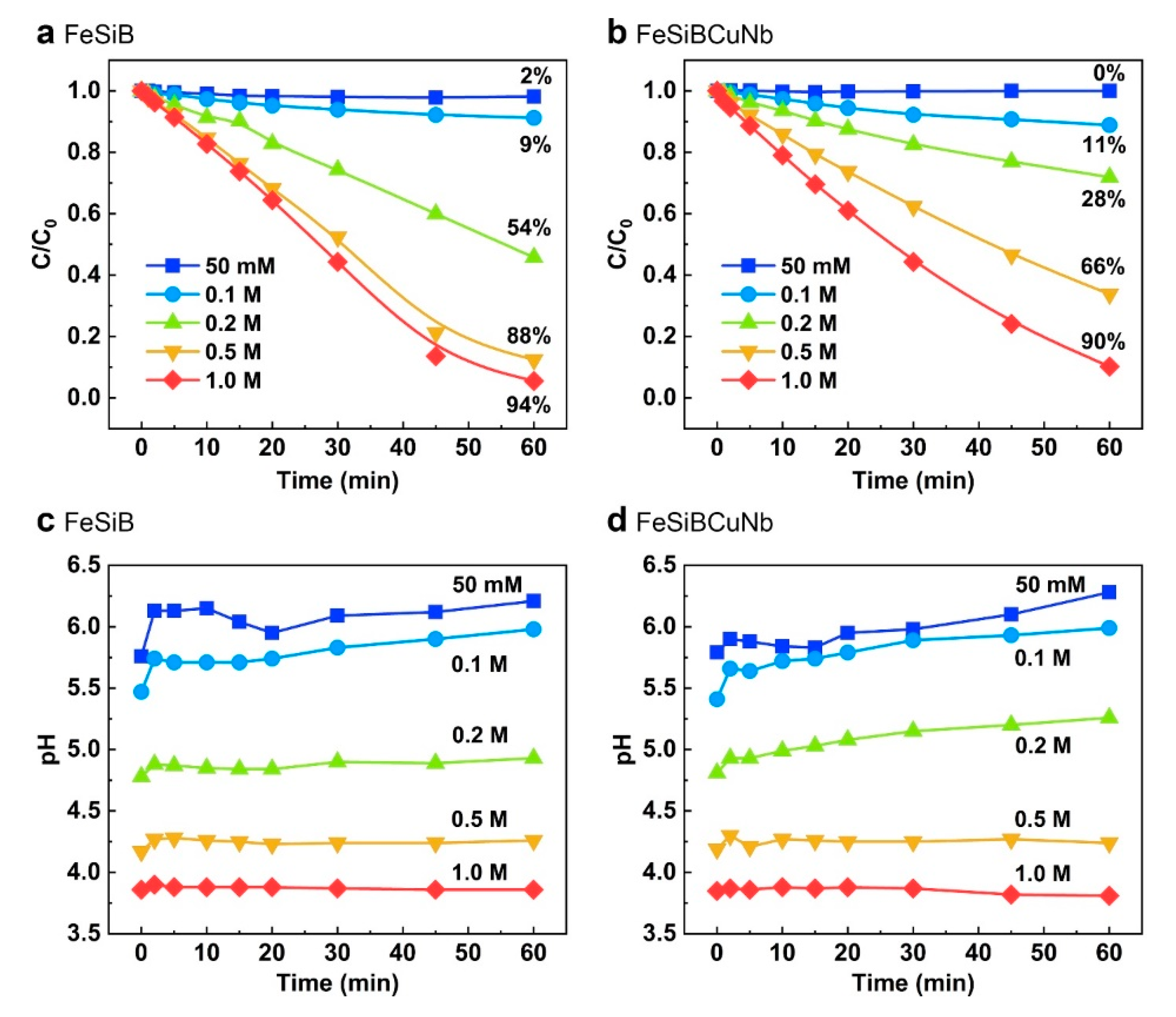 Catalysts 10 00048 g009 Catalysts 10 00048 g009