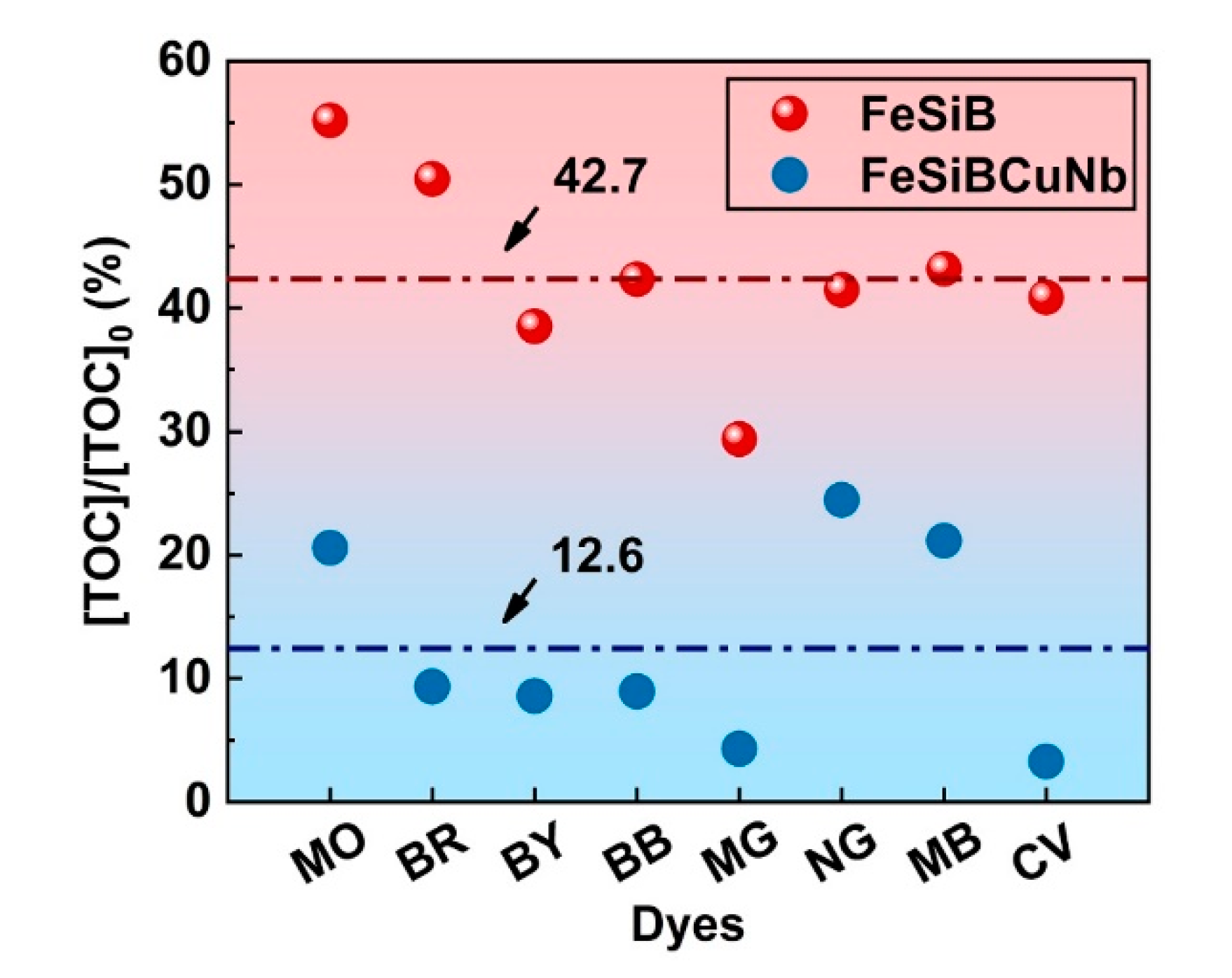 Catalysts 10 00048 g011 Catalysts 10 00048 g011