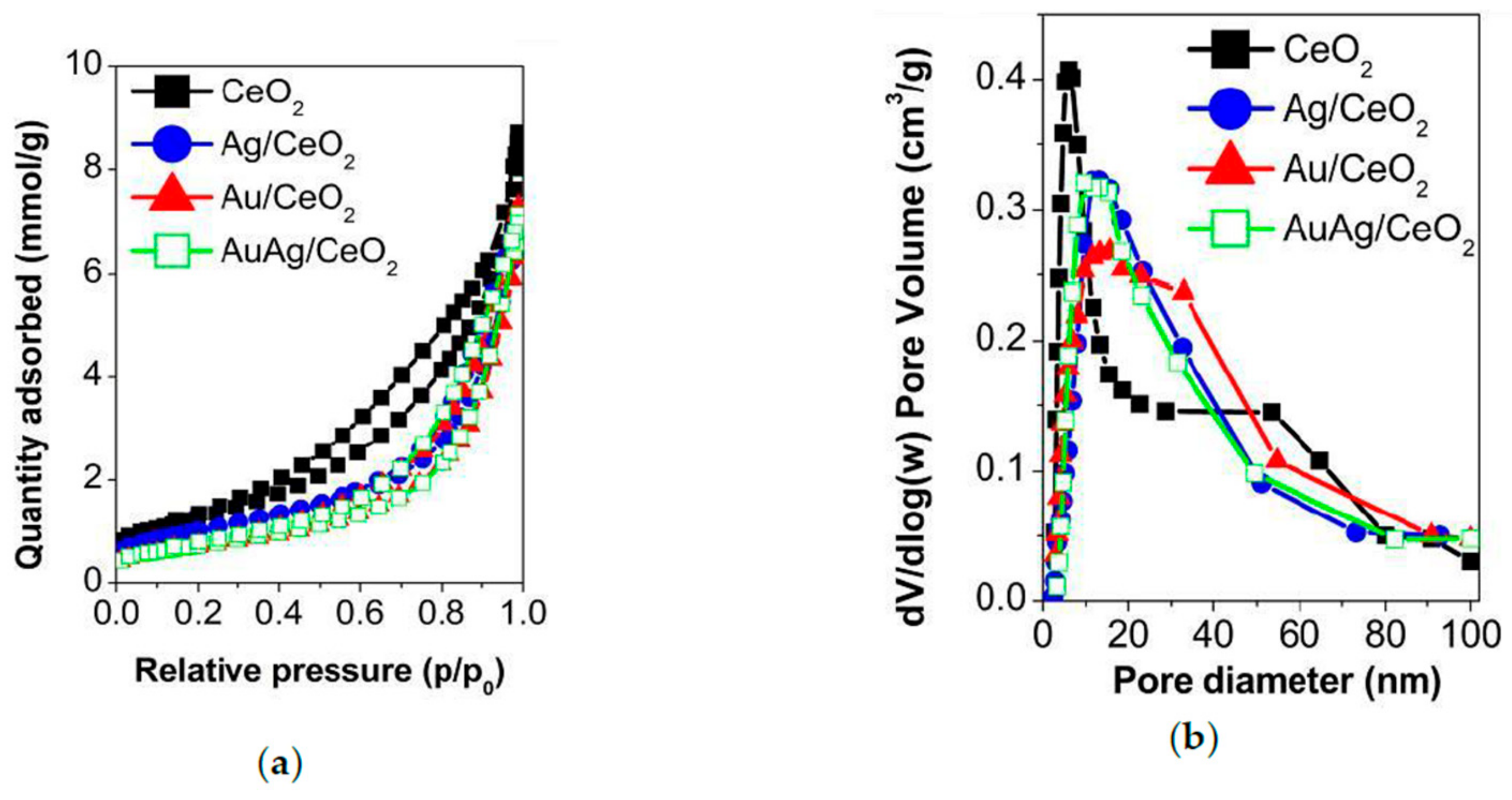 Catalysts 10 00049 g003 Catalysts 10 00049 g003