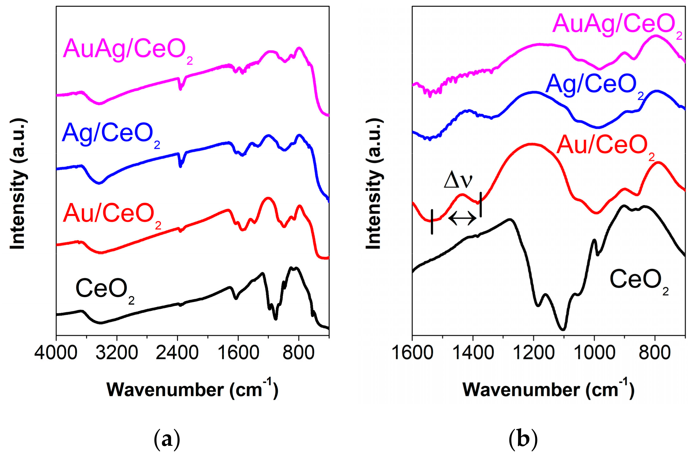 Catalysts 10 00049 g004 Catalysts 10 00049 g004