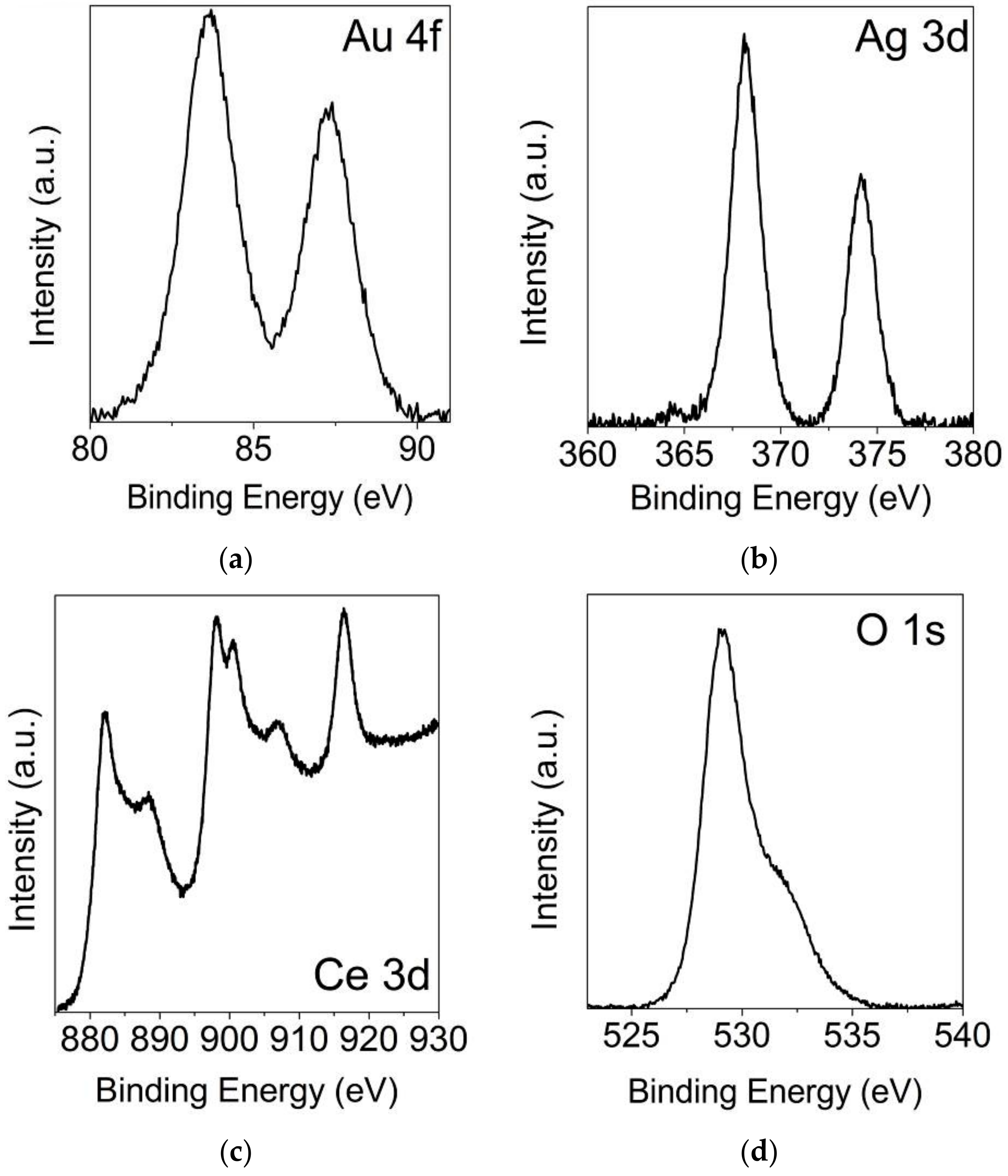 Catalysts 10 00049 g006 Catalysts 10 00049 g006