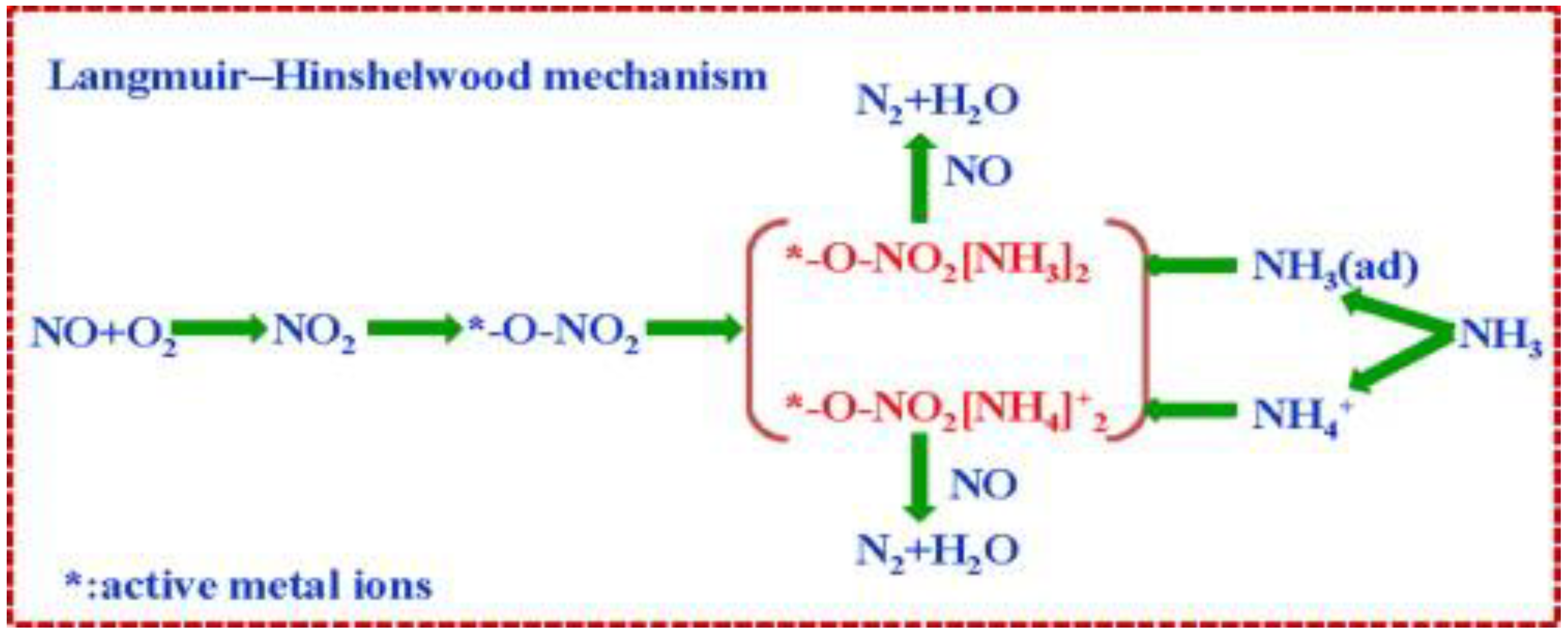 Catalysts Free FullText Current Catalyst Technology of Selective