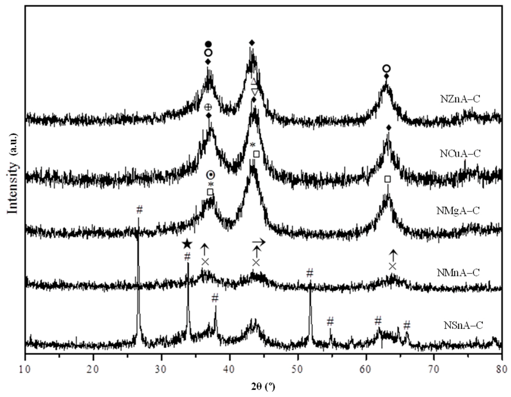 Catalysts 10 00054 g002 Catalysts 10 00054 g002