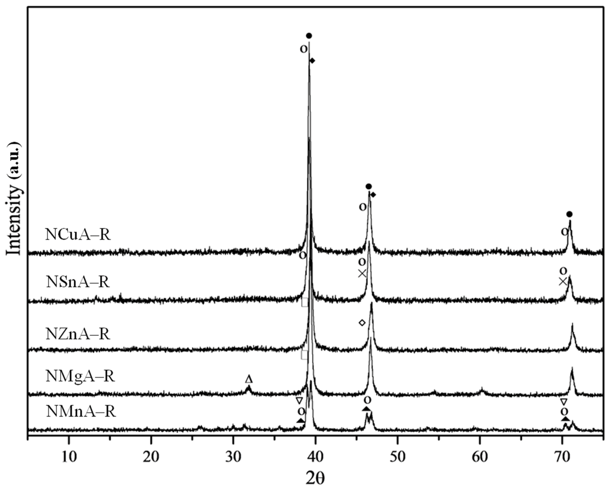Catalysts 10 00054 g003 Catalysts 10 00054 g003