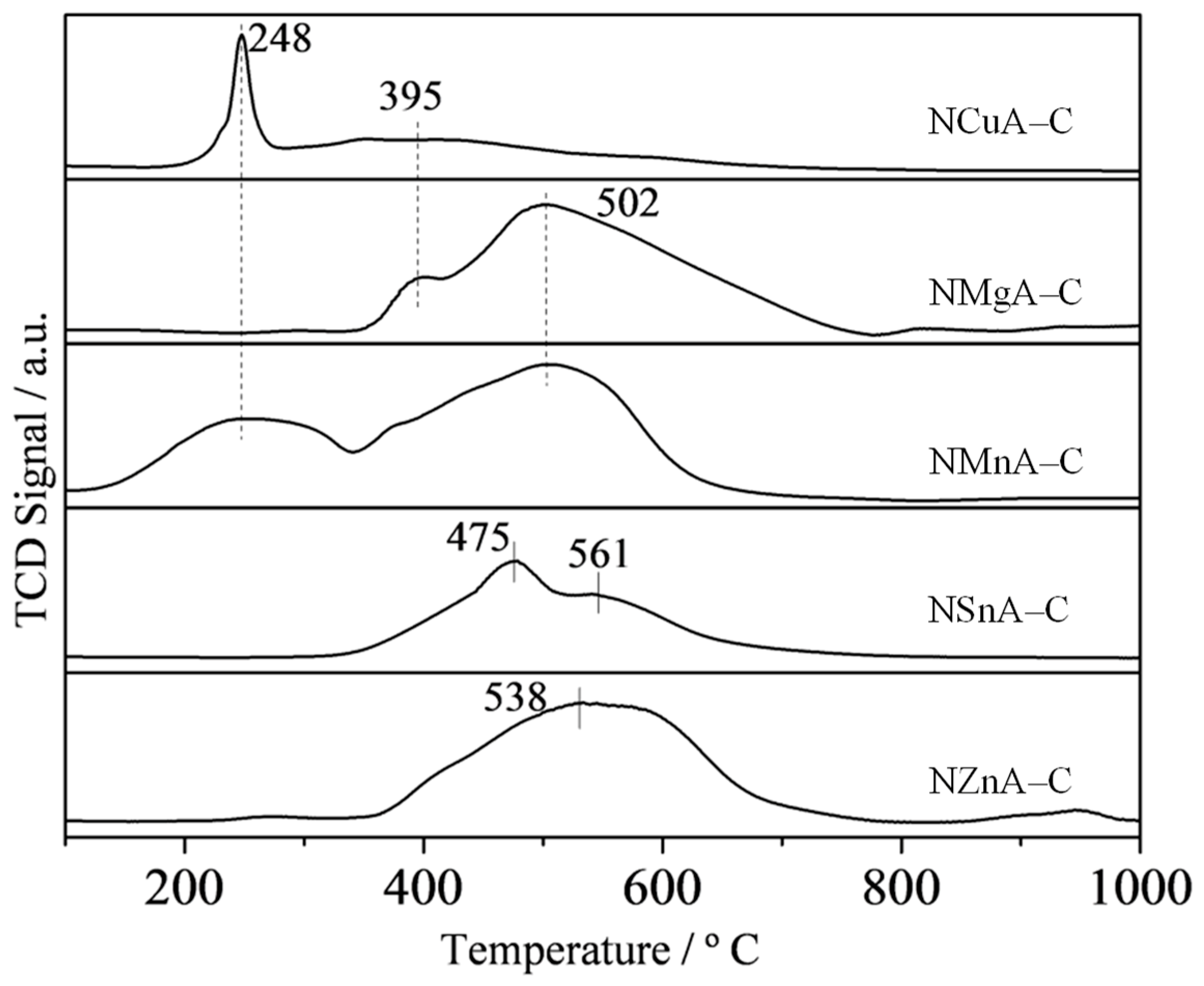 Catalysts 10 00054 g004 Catalysts 10 00054 g004