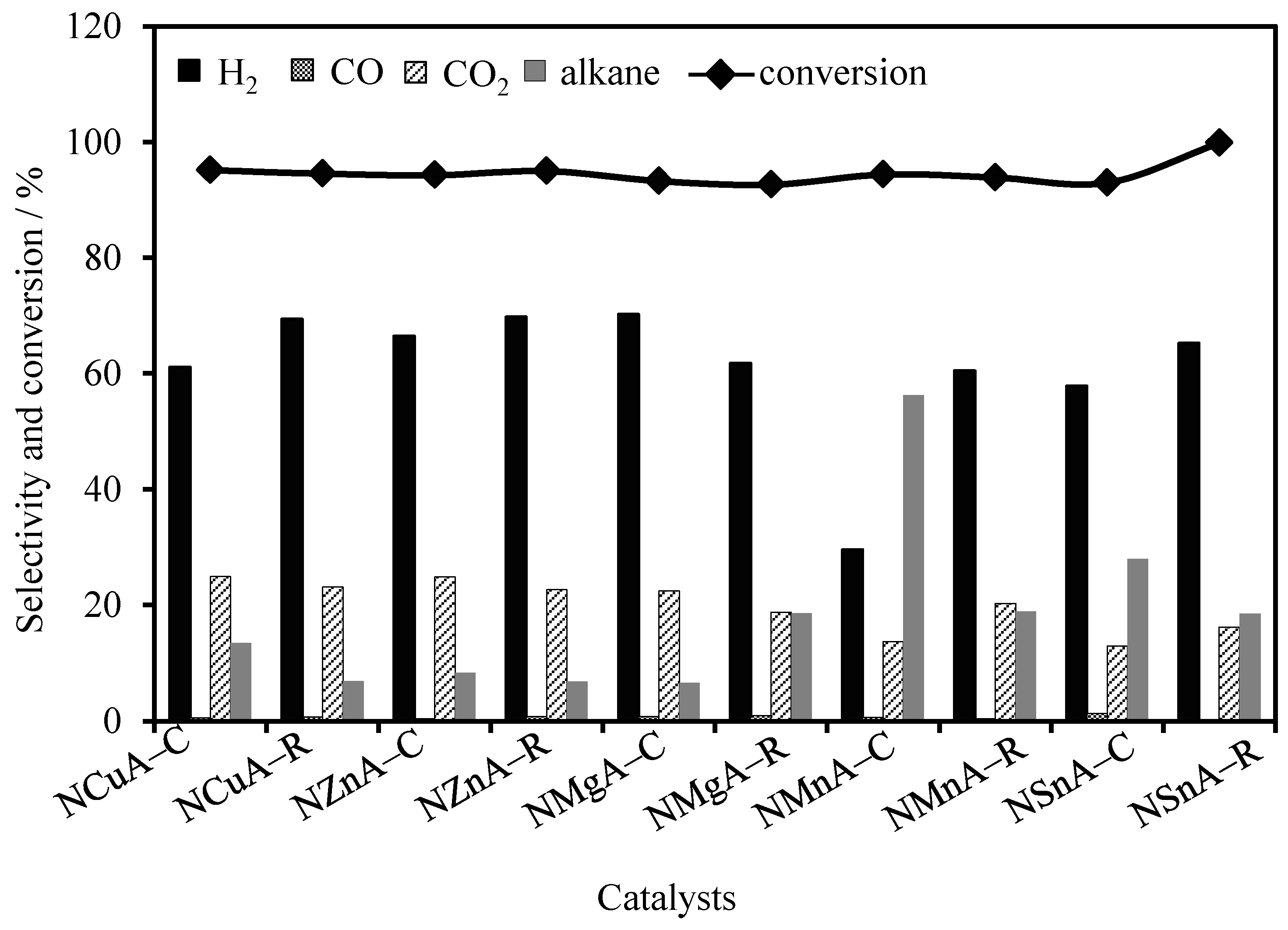 Catalysts 10 00054 g005 Catalysts 10 00054 g005