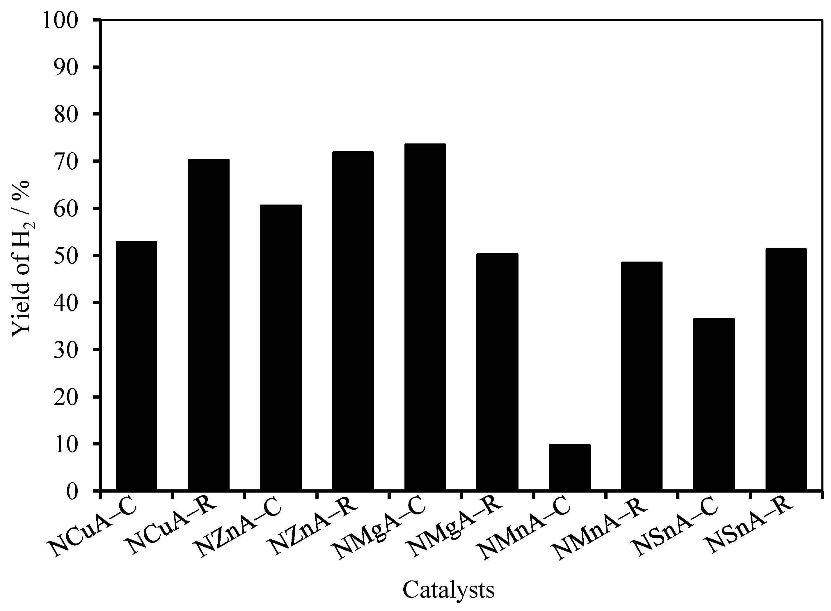 Catalysts 10 00054 g006 Catalysts 10 00054 g006