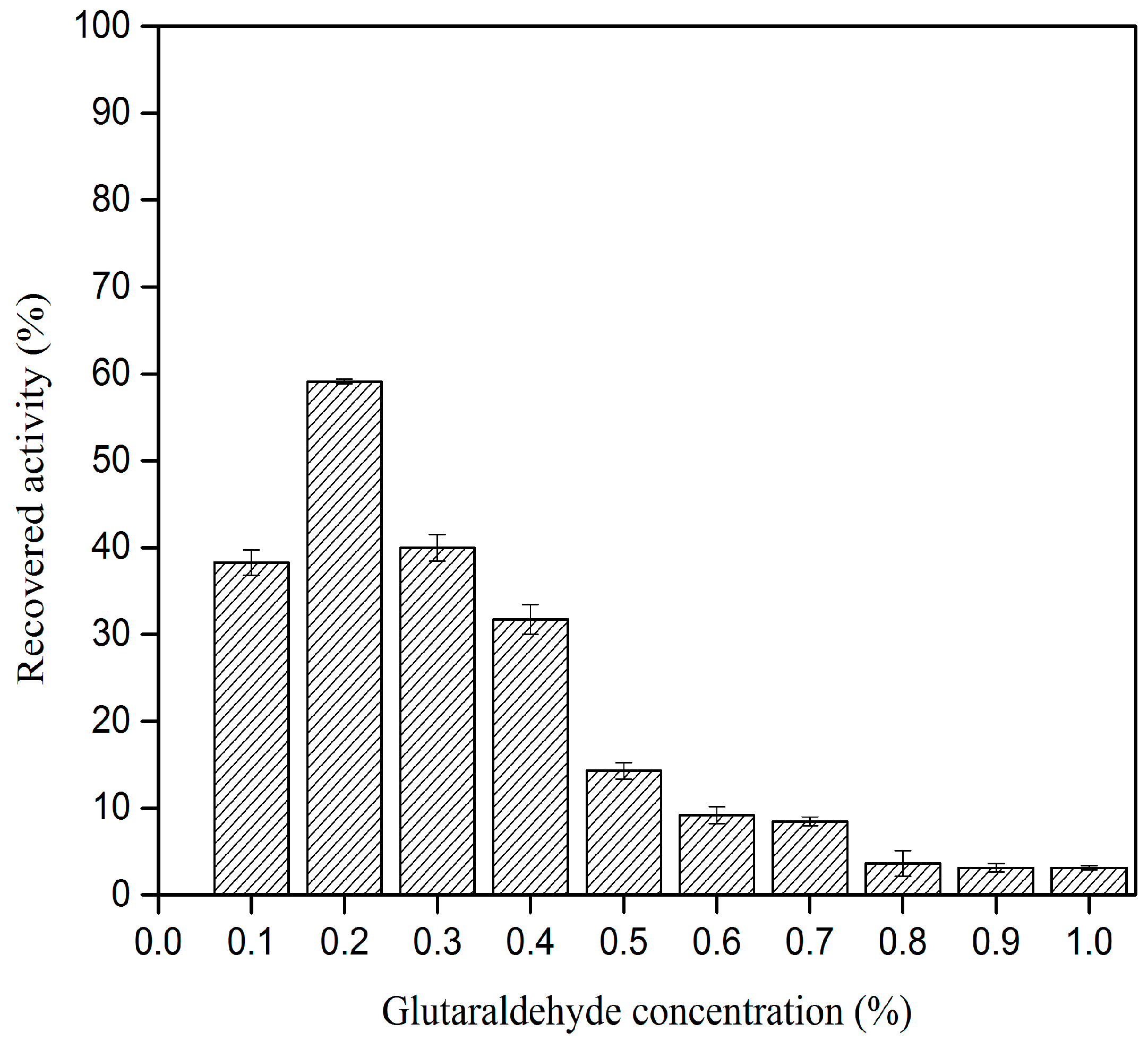Catalysts 10 00055 g001