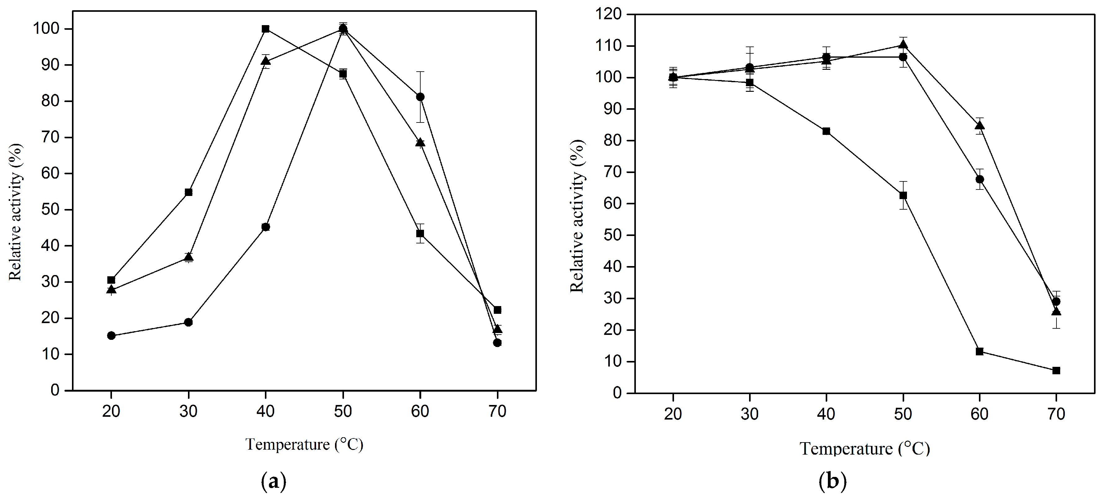 Catalysts 10 00055 g004