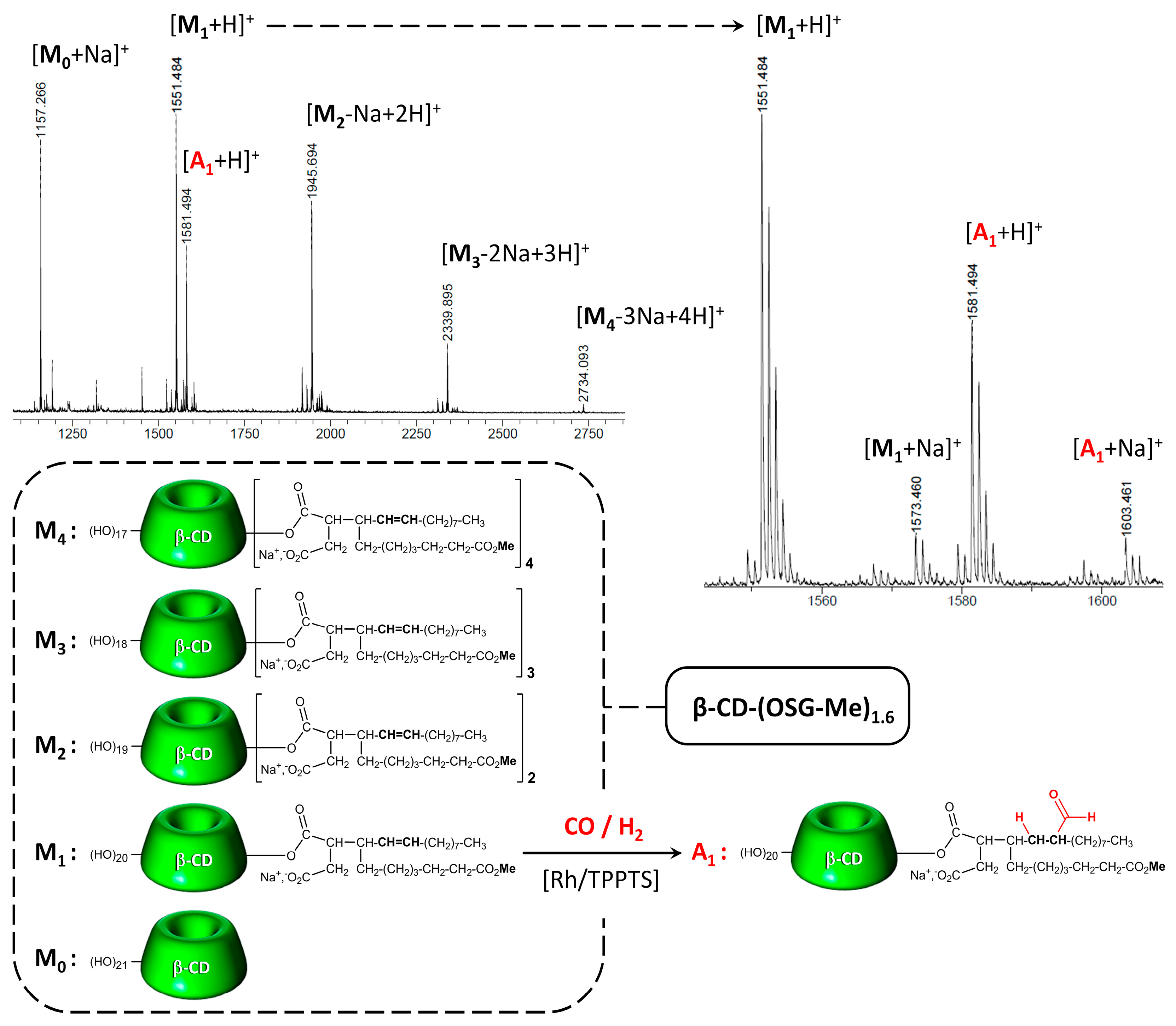 Catalysts 10 00056 g001 Catalysts 10 00056 g001