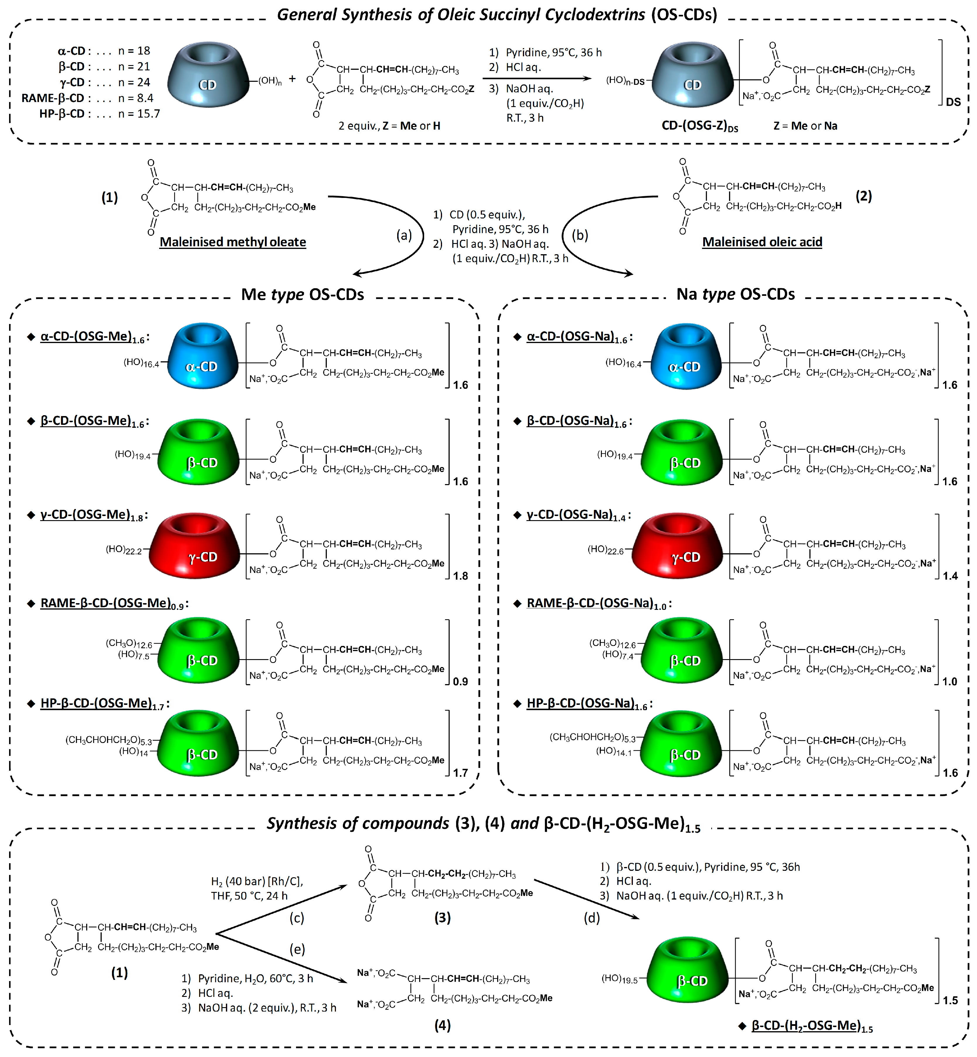Catalysts 10 00056 sch001 Catalysts 10 00056 sch001