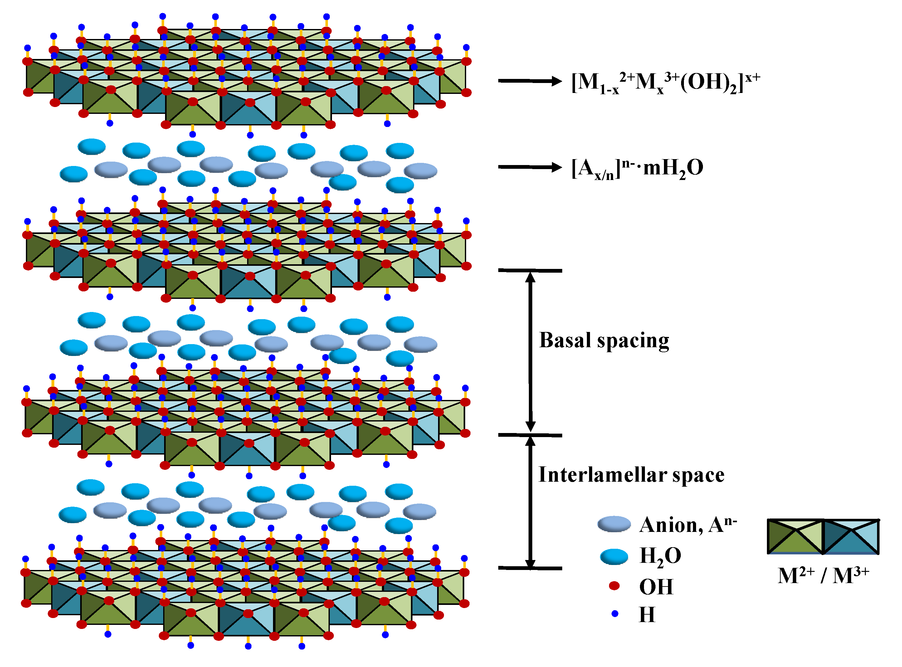 Catalysts 10 00057 g001
