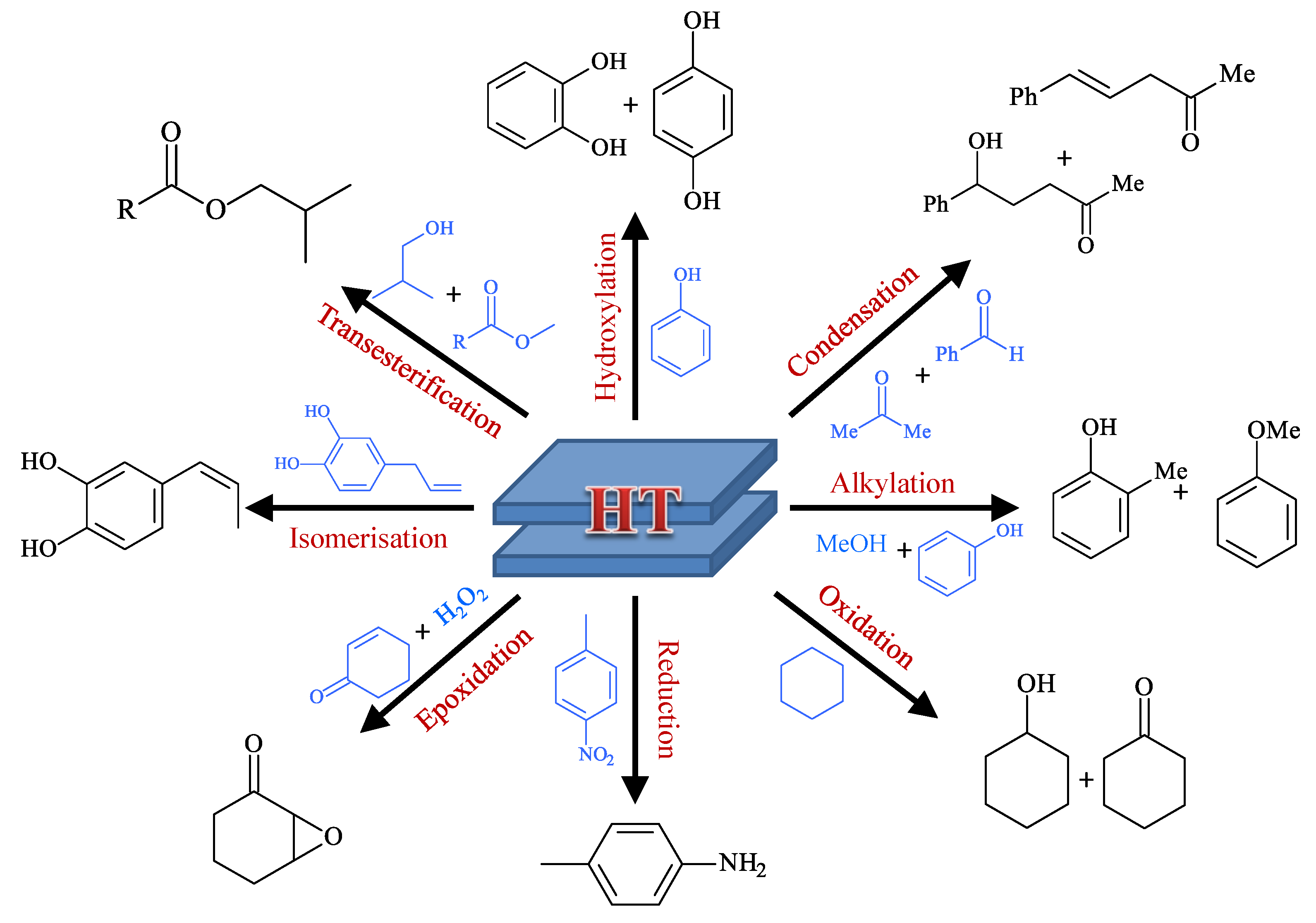 Catalysts 10 00057 g002