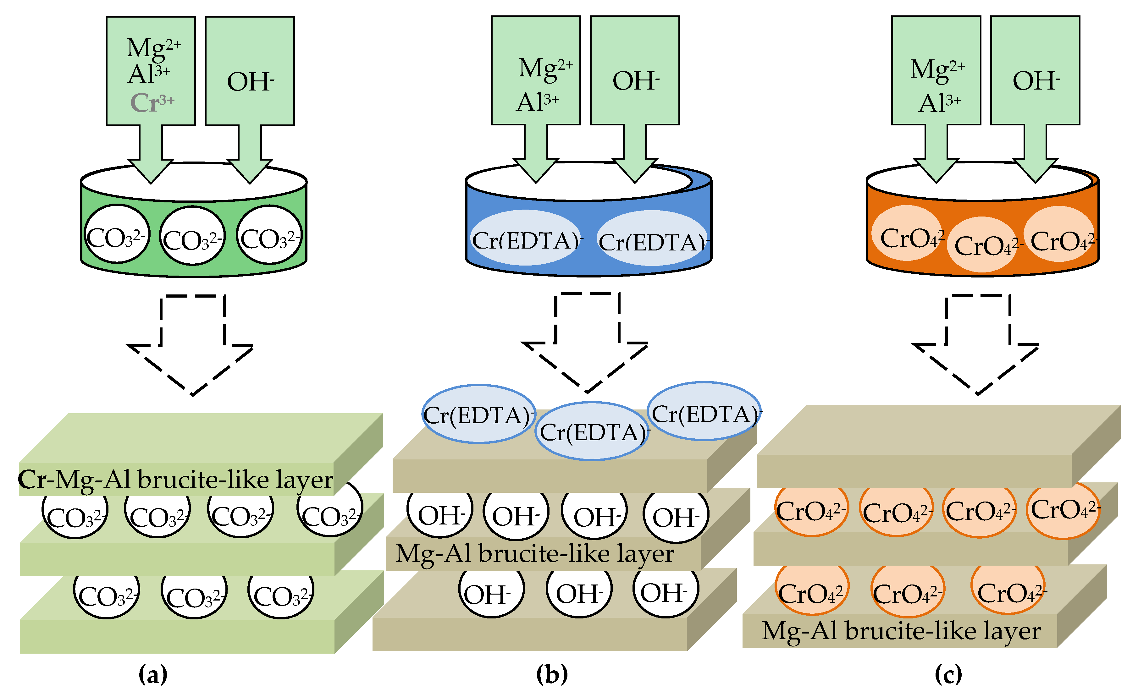 Catalysts 10 00057 g005