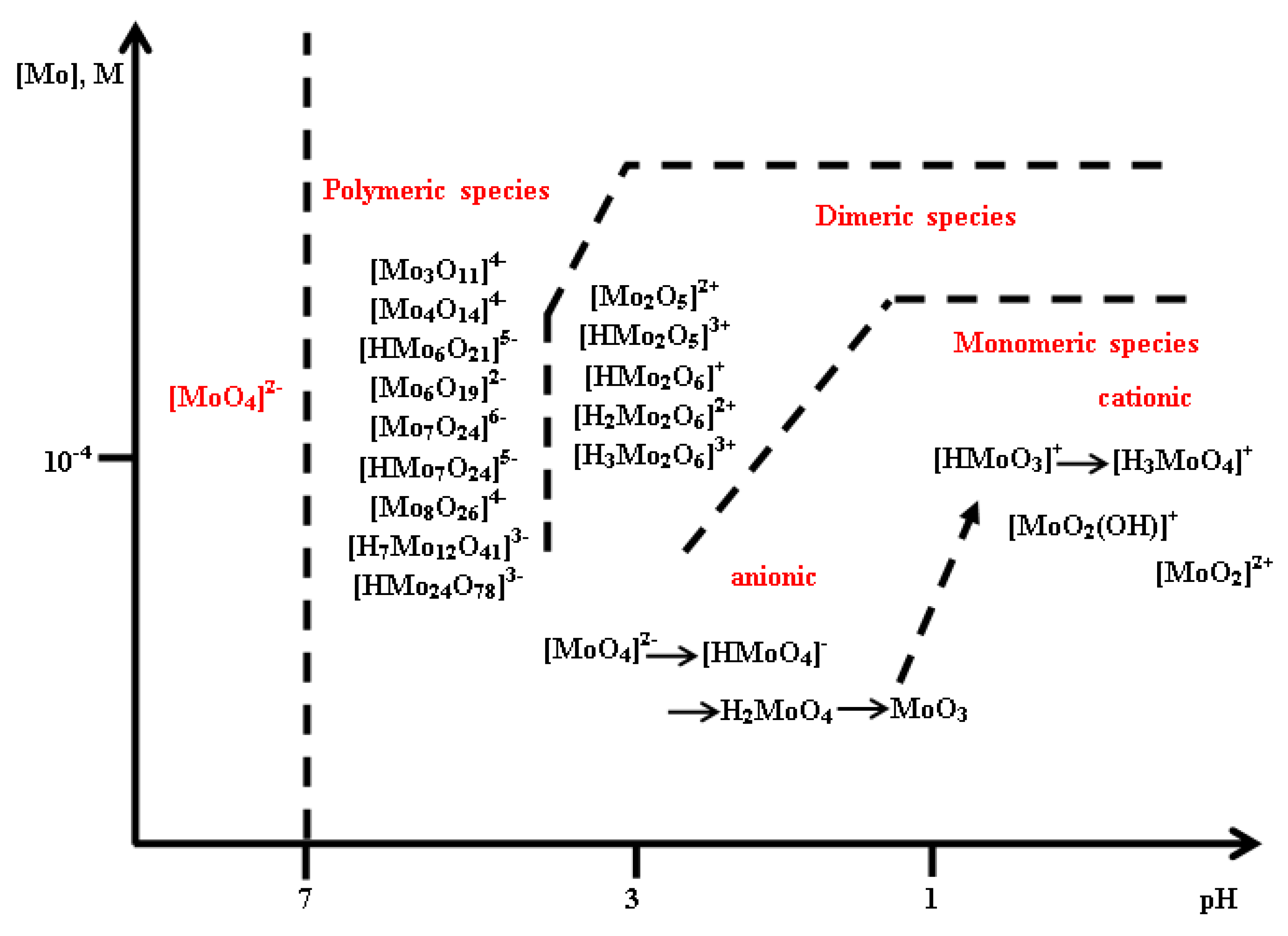Catalysts 10 00057 g008