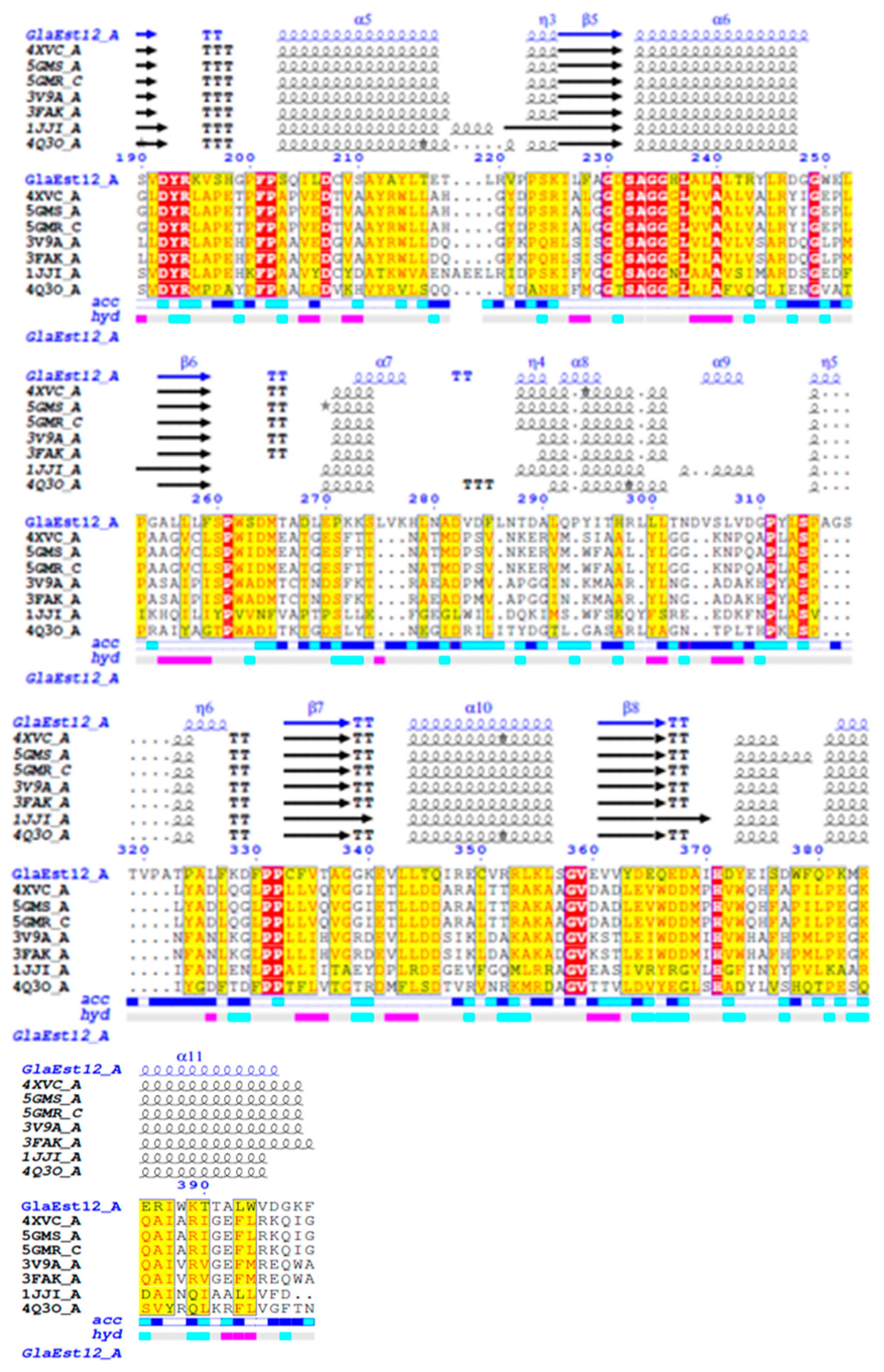 Catalysts 10 00058 g001b