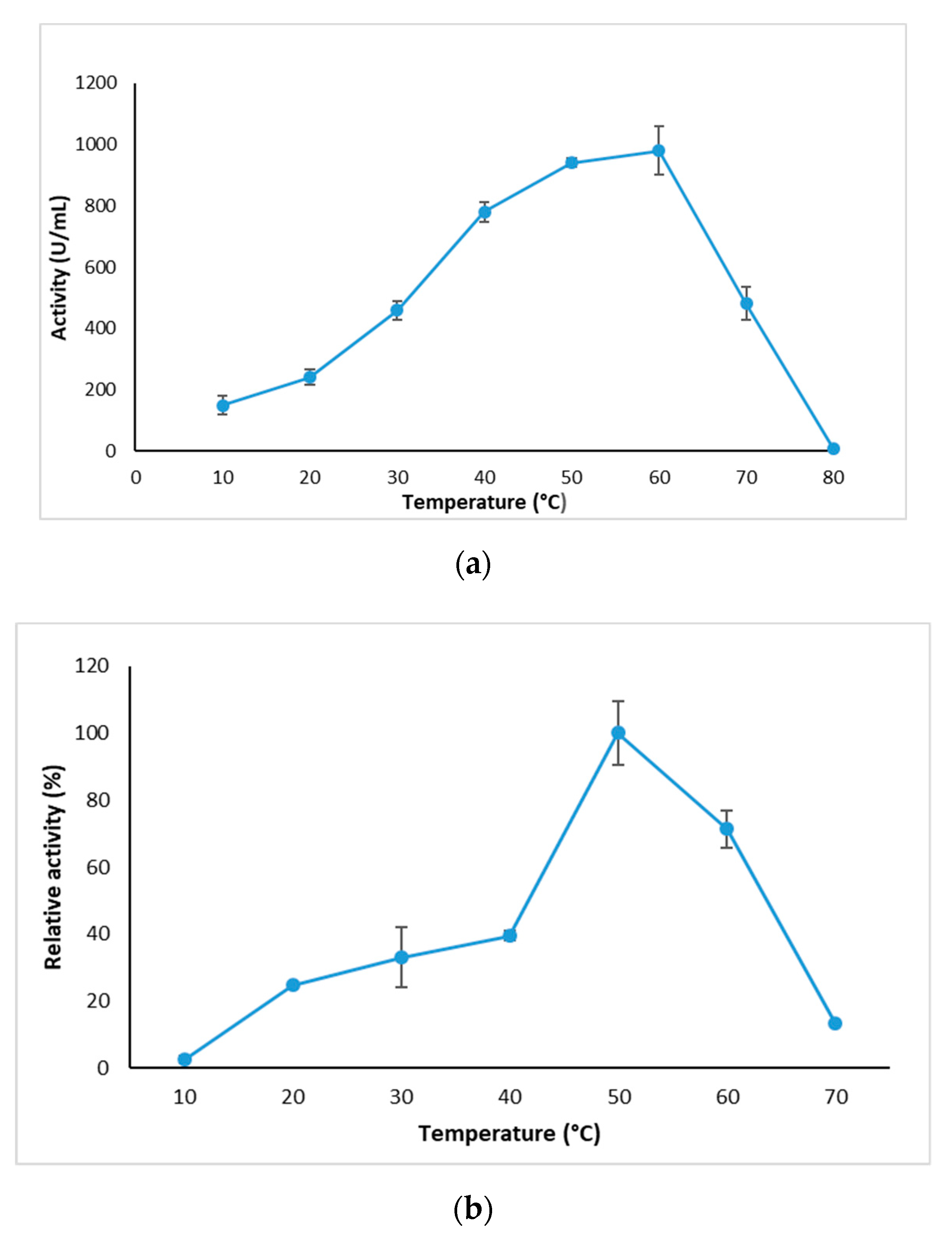 Catalysts 10 00058 g004