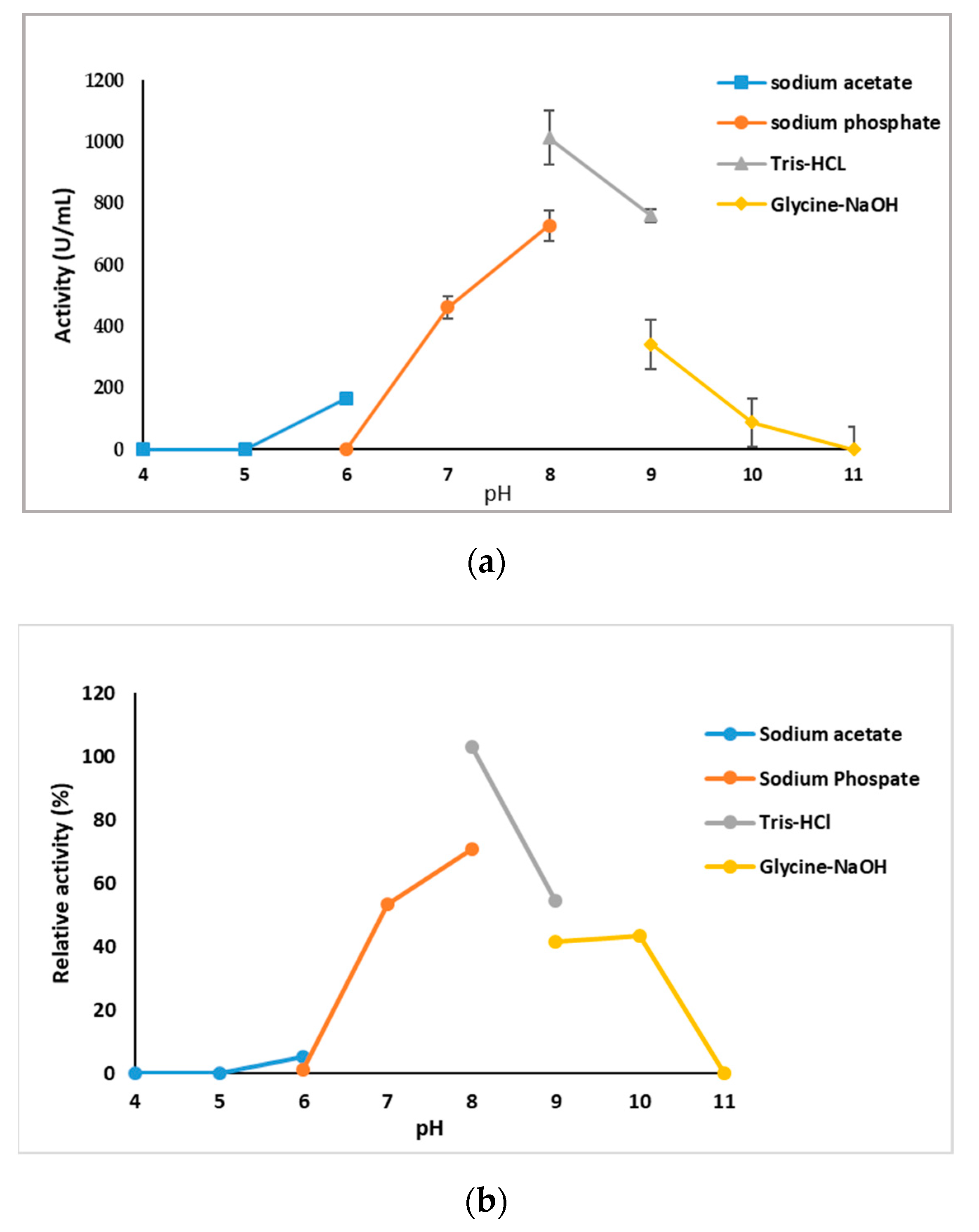 Catalysts 10 00058 g005