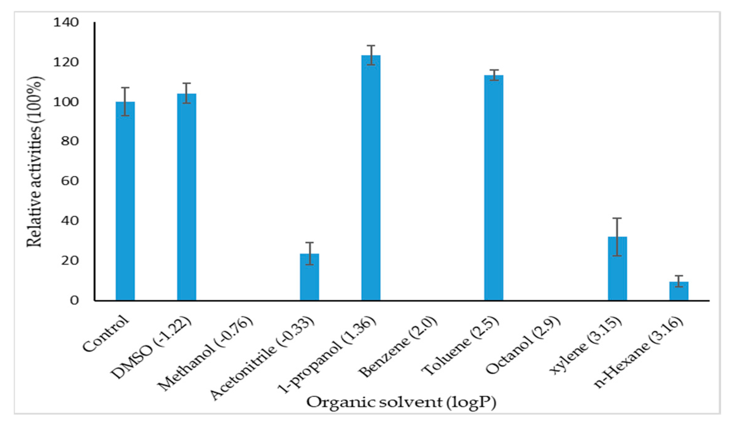 Catalysts 10 00058 g008