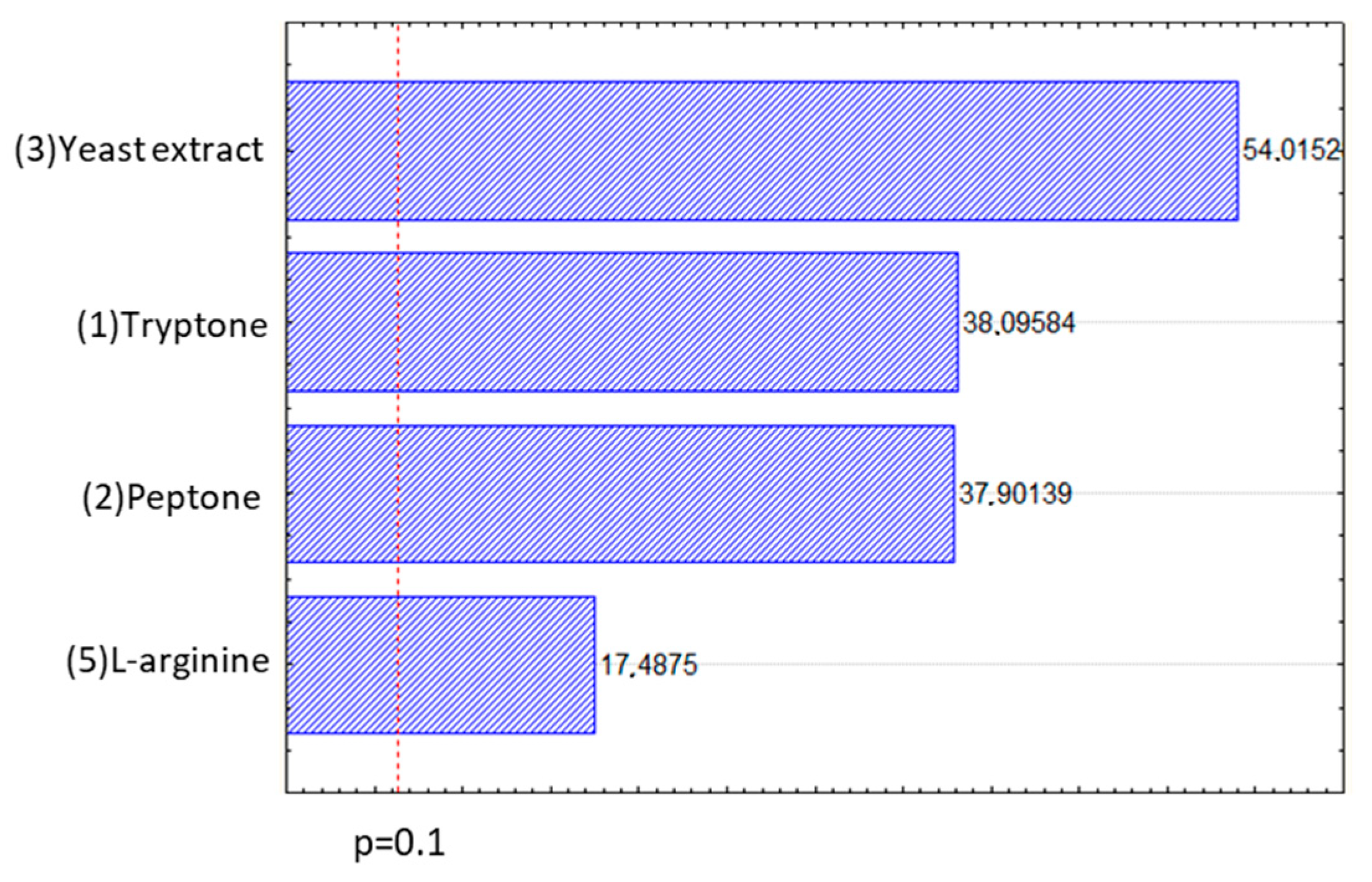 Catalysts 10 00059 g004