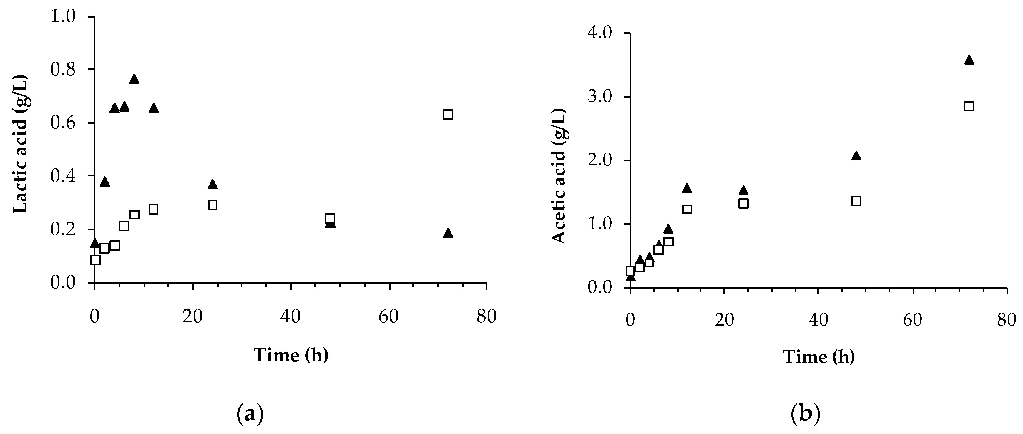 Catalysts 10 00059 g007a